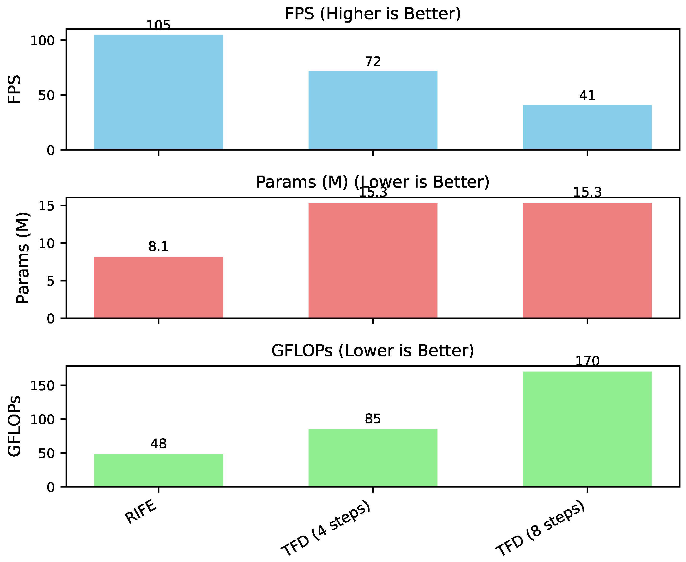 Preprints 190148 g003