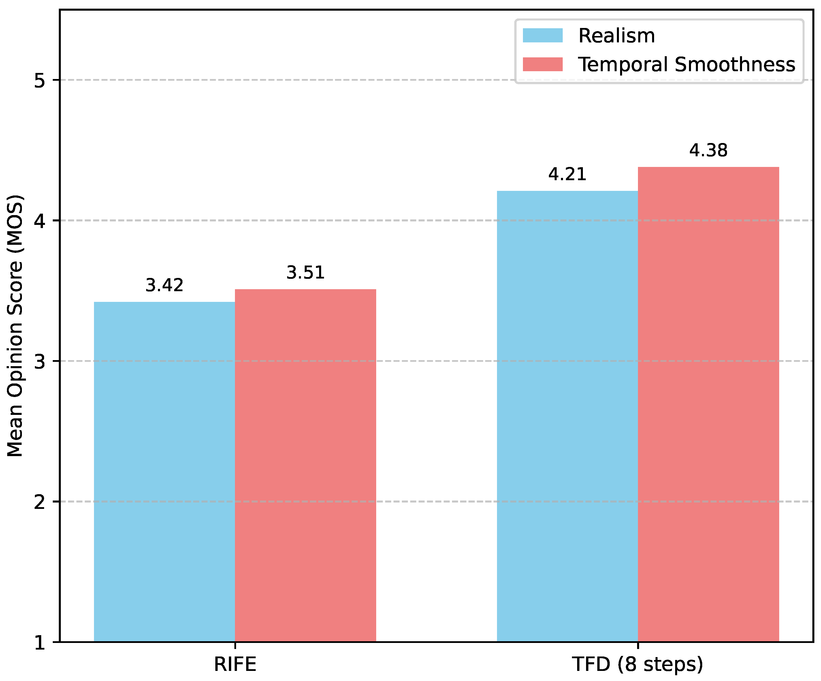 Preprints 190148 g004