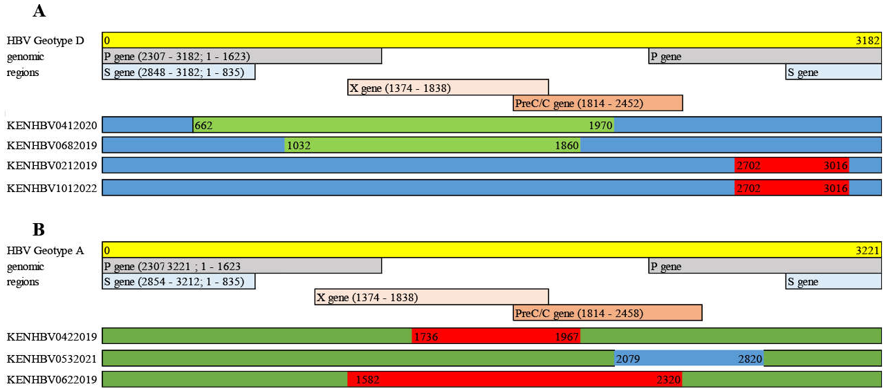 Preprints 237046 g004