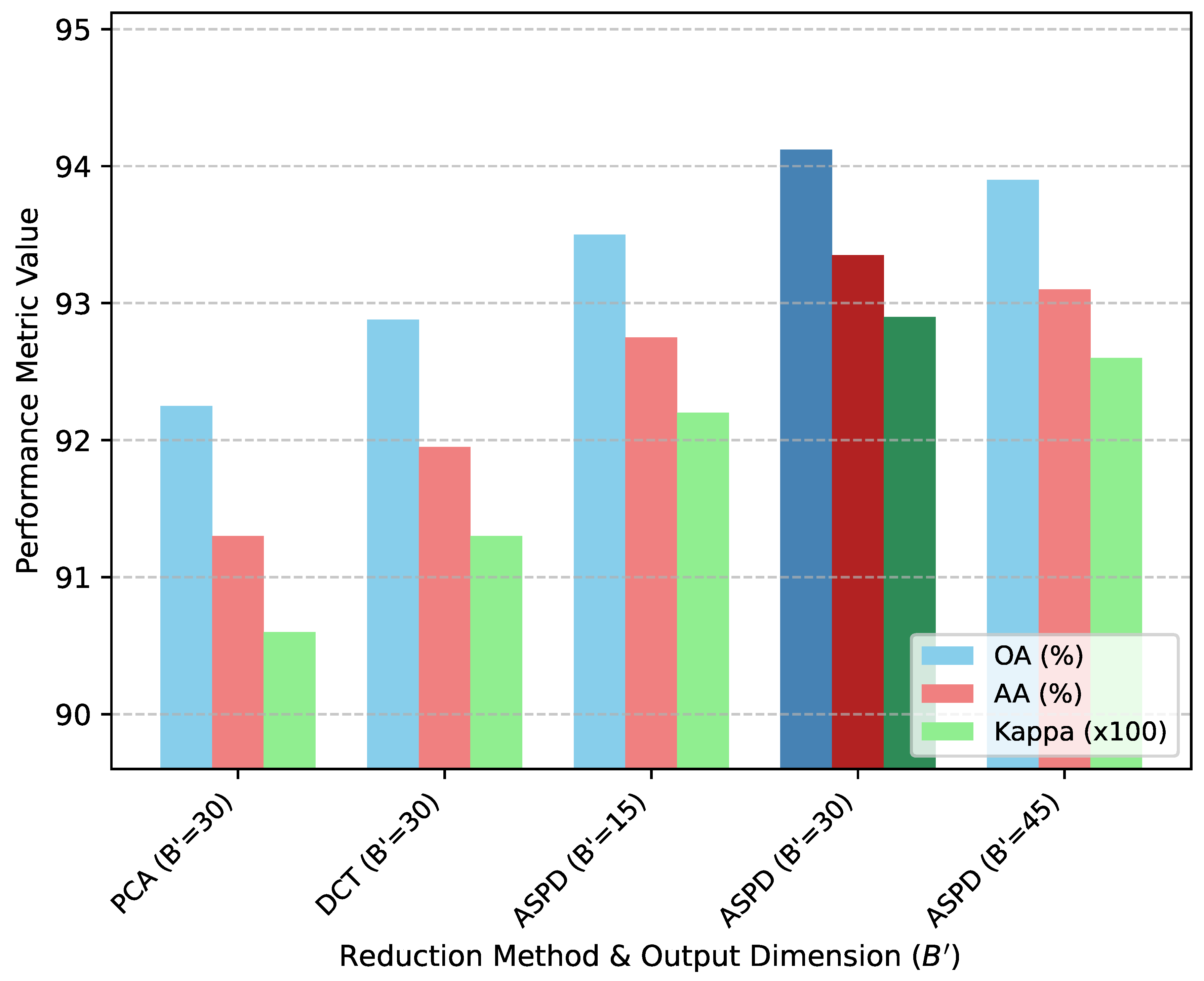 Preprints 185382 g002