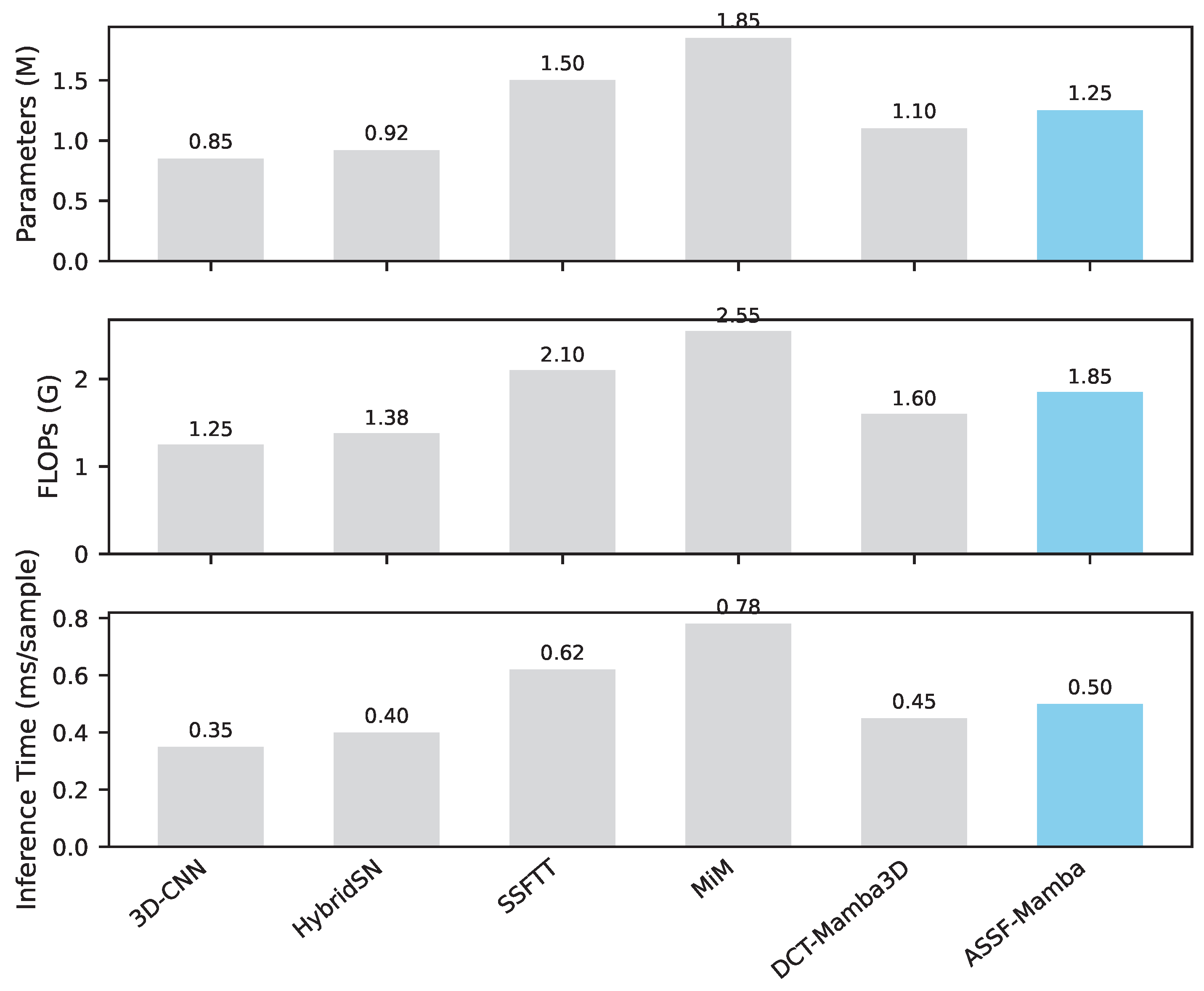 Preprints 185382 g003