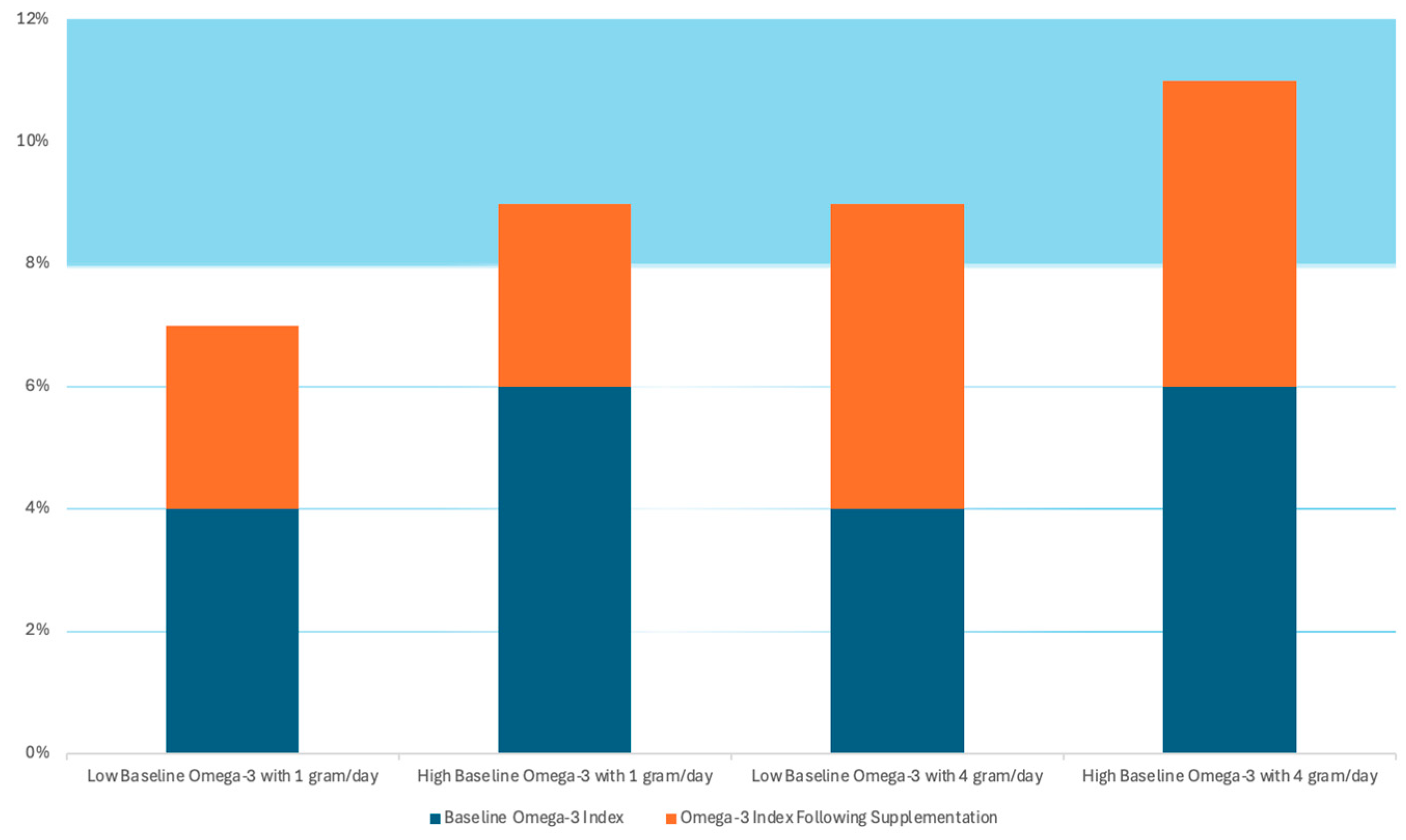 Preprints 171555 g002