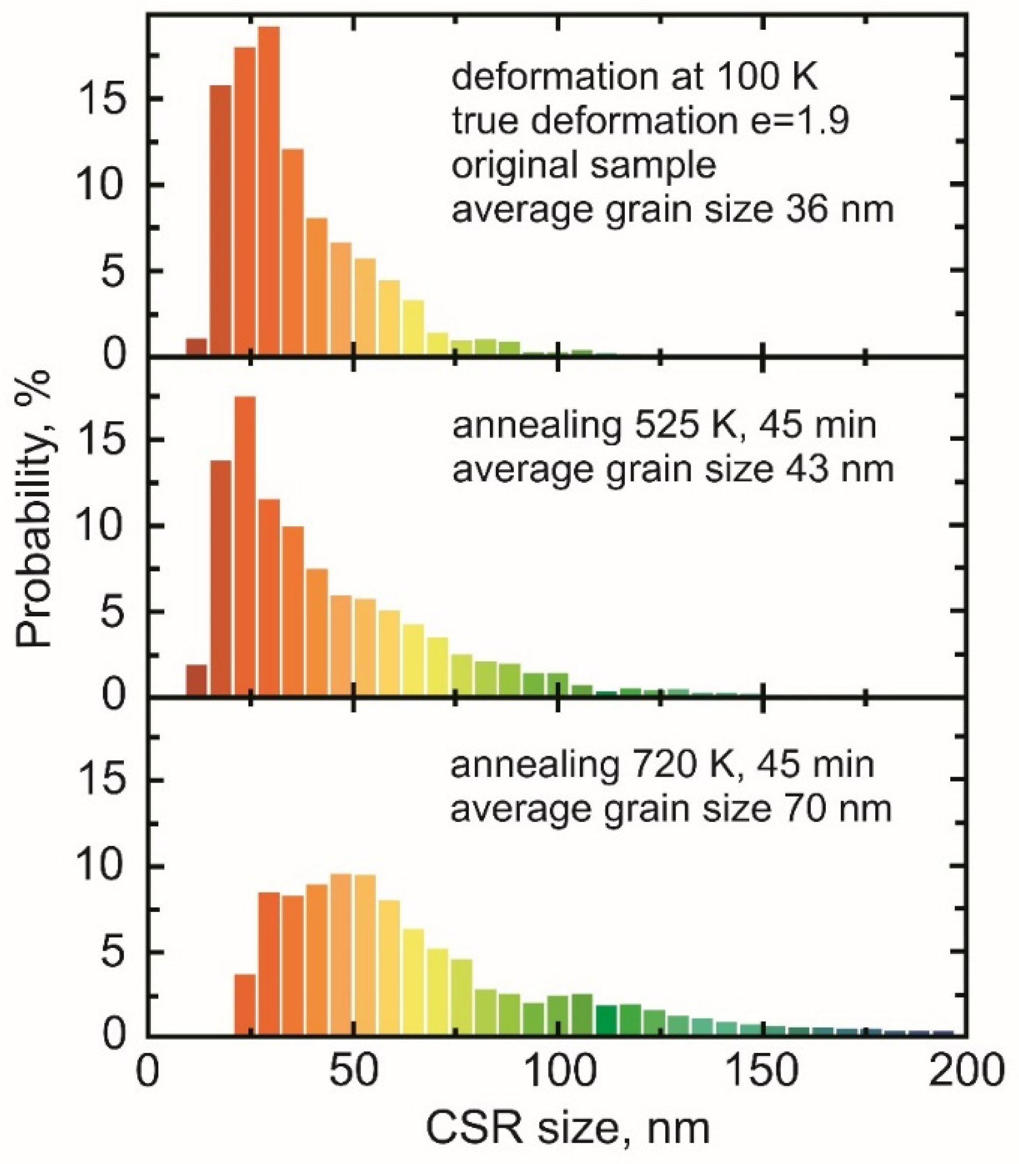 Preprints 197271 g003
