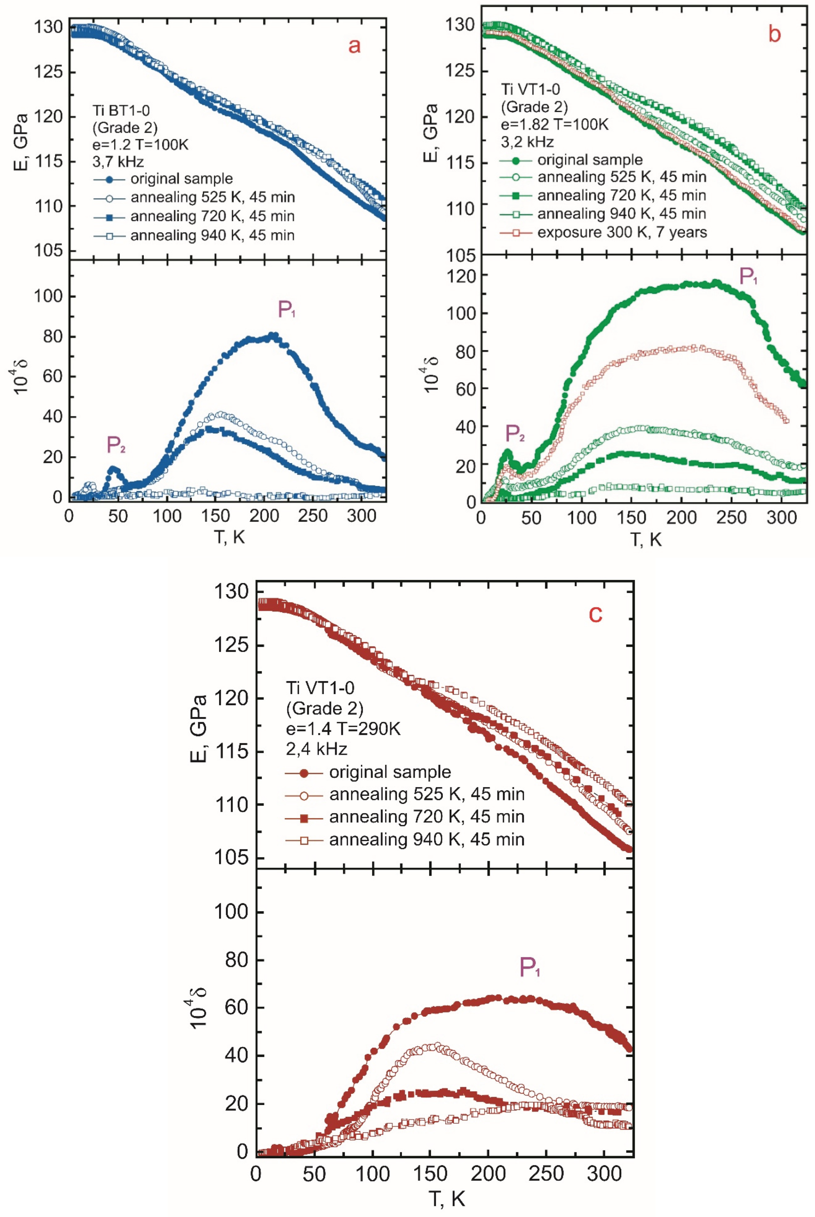 Preprints 197271 g004