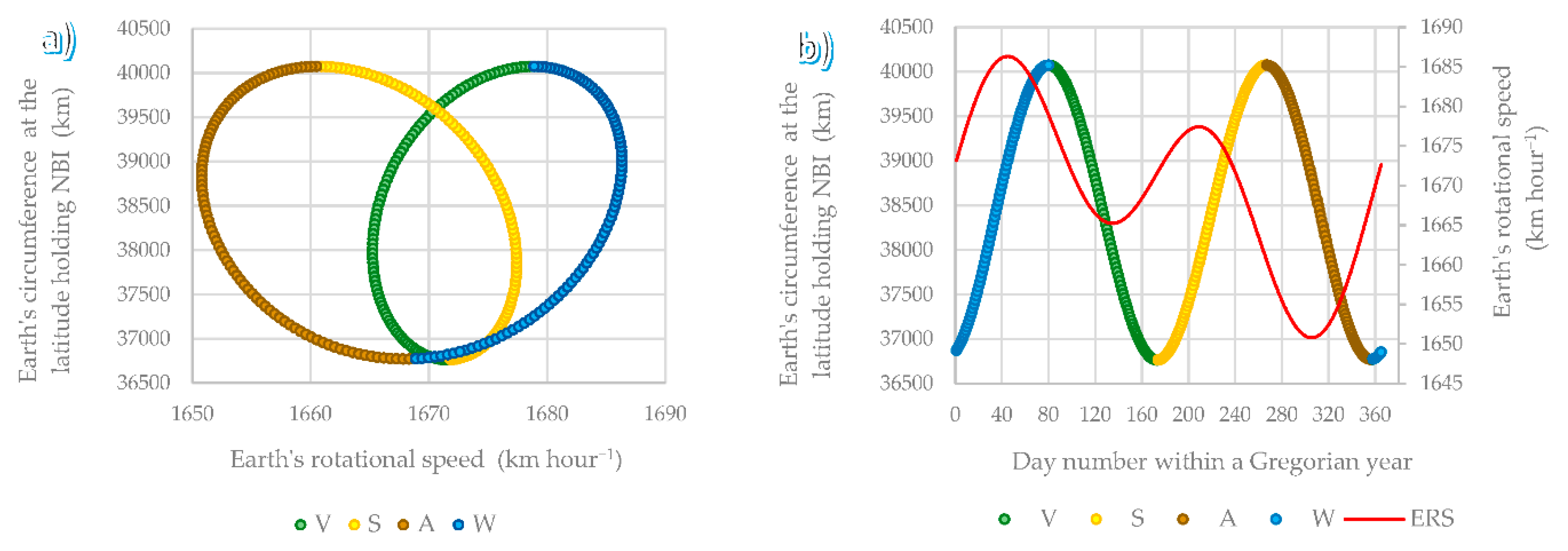 Preprints 144446 g002