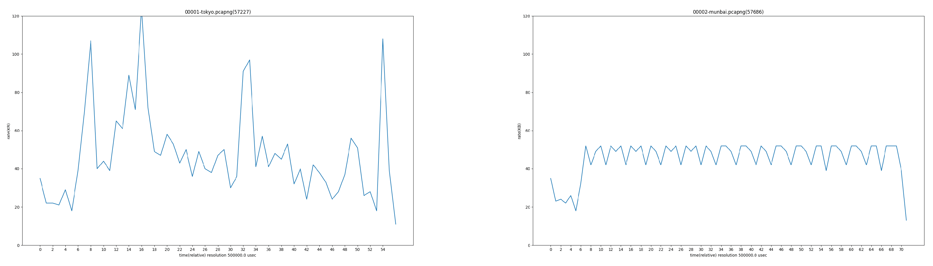 Preprints 178510 g002
