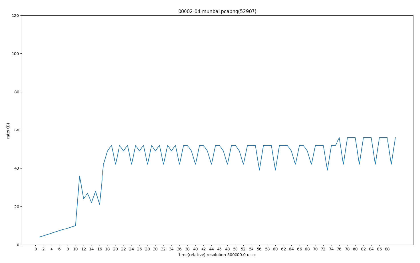 Preprints 178510 g003