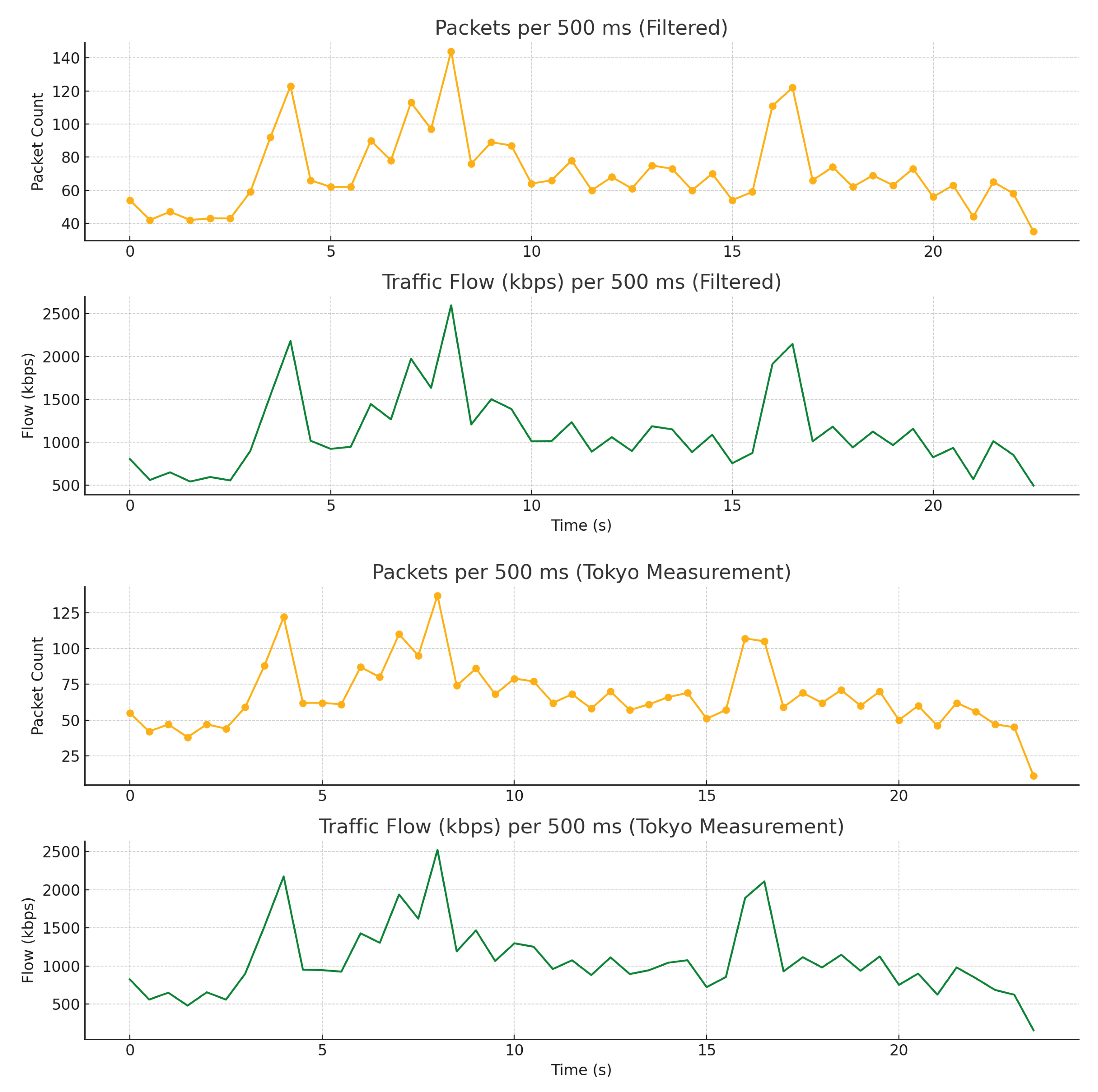 Preprints 178510 g004