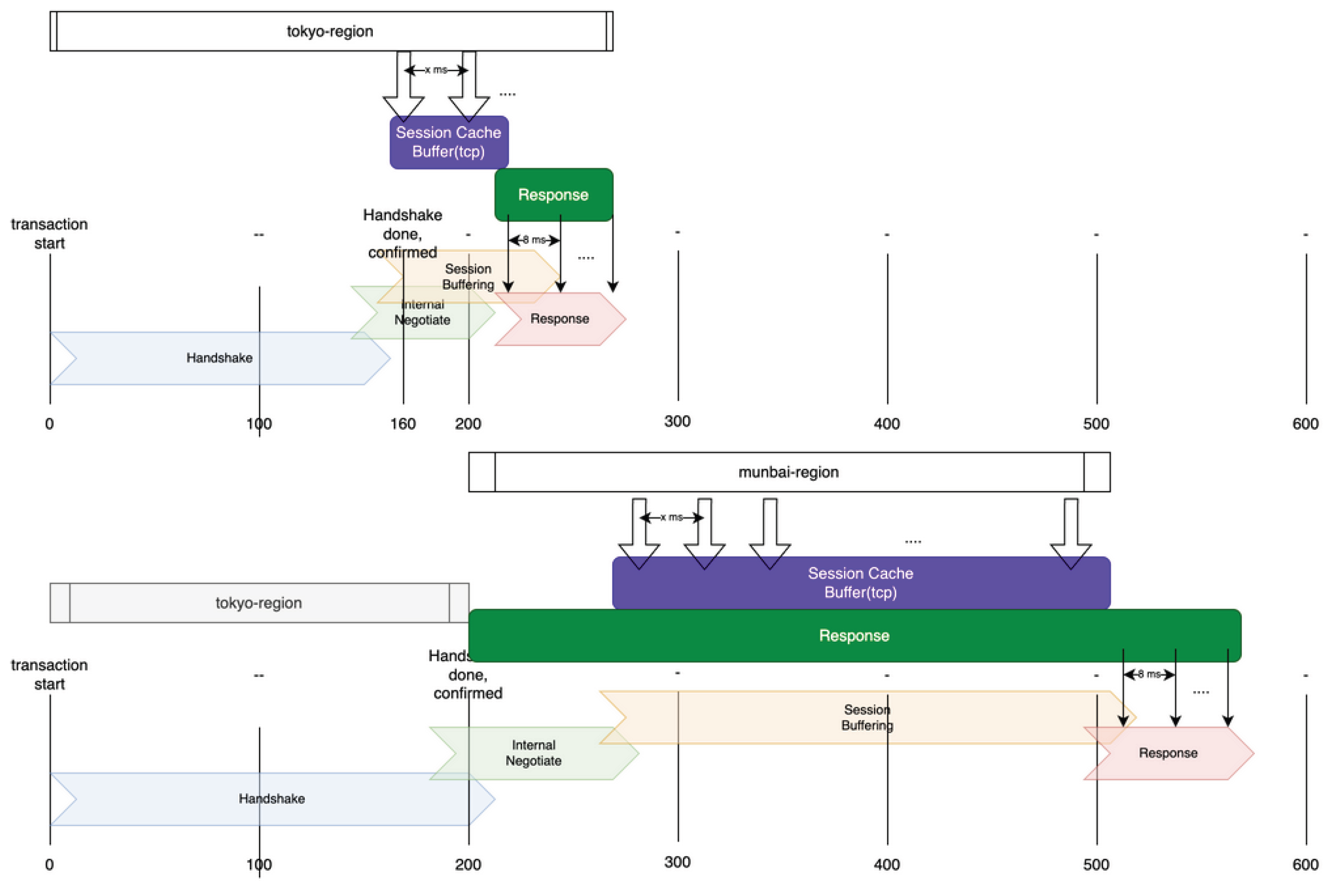 Preprints 178510 g005