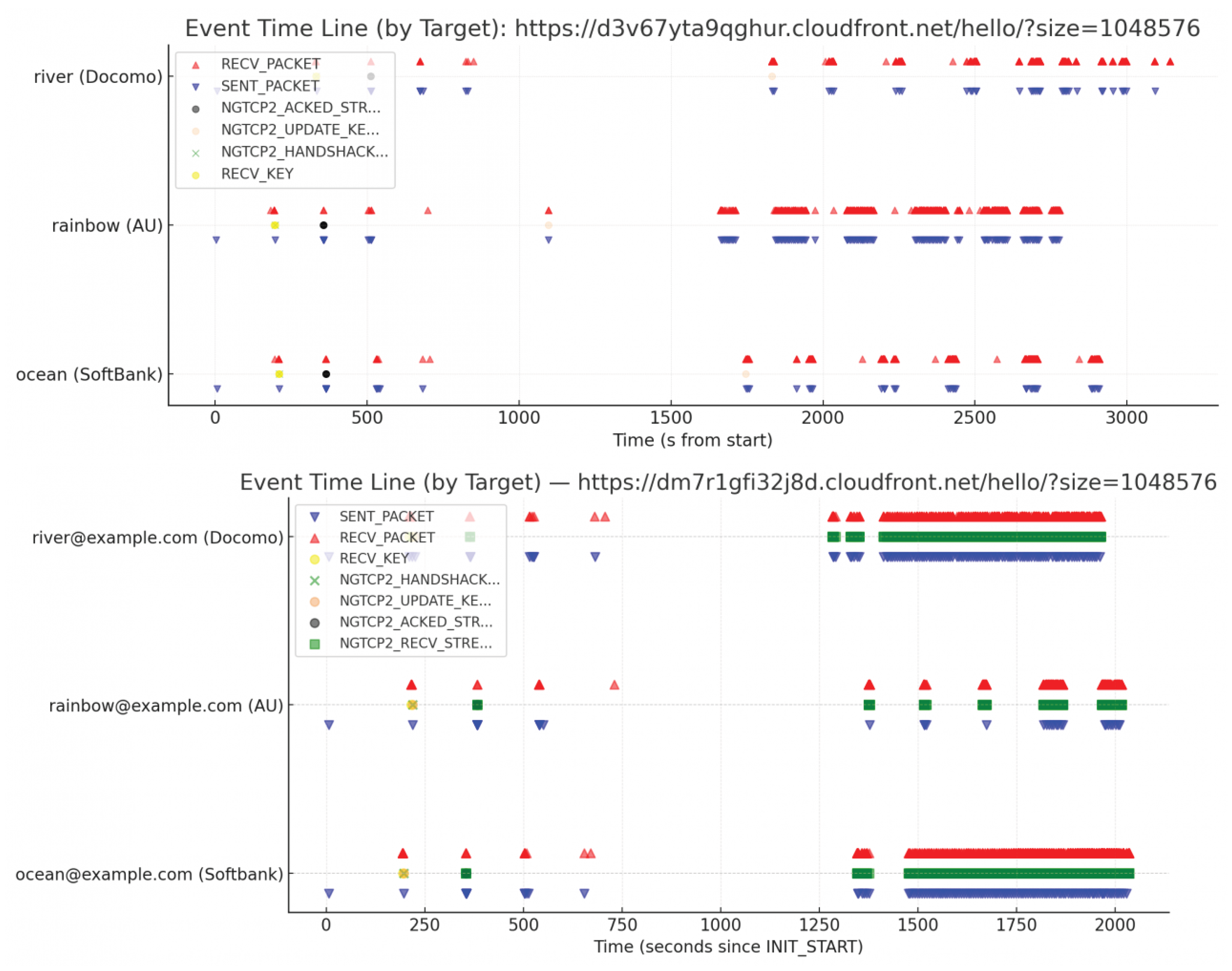 Preprints 178510 g006