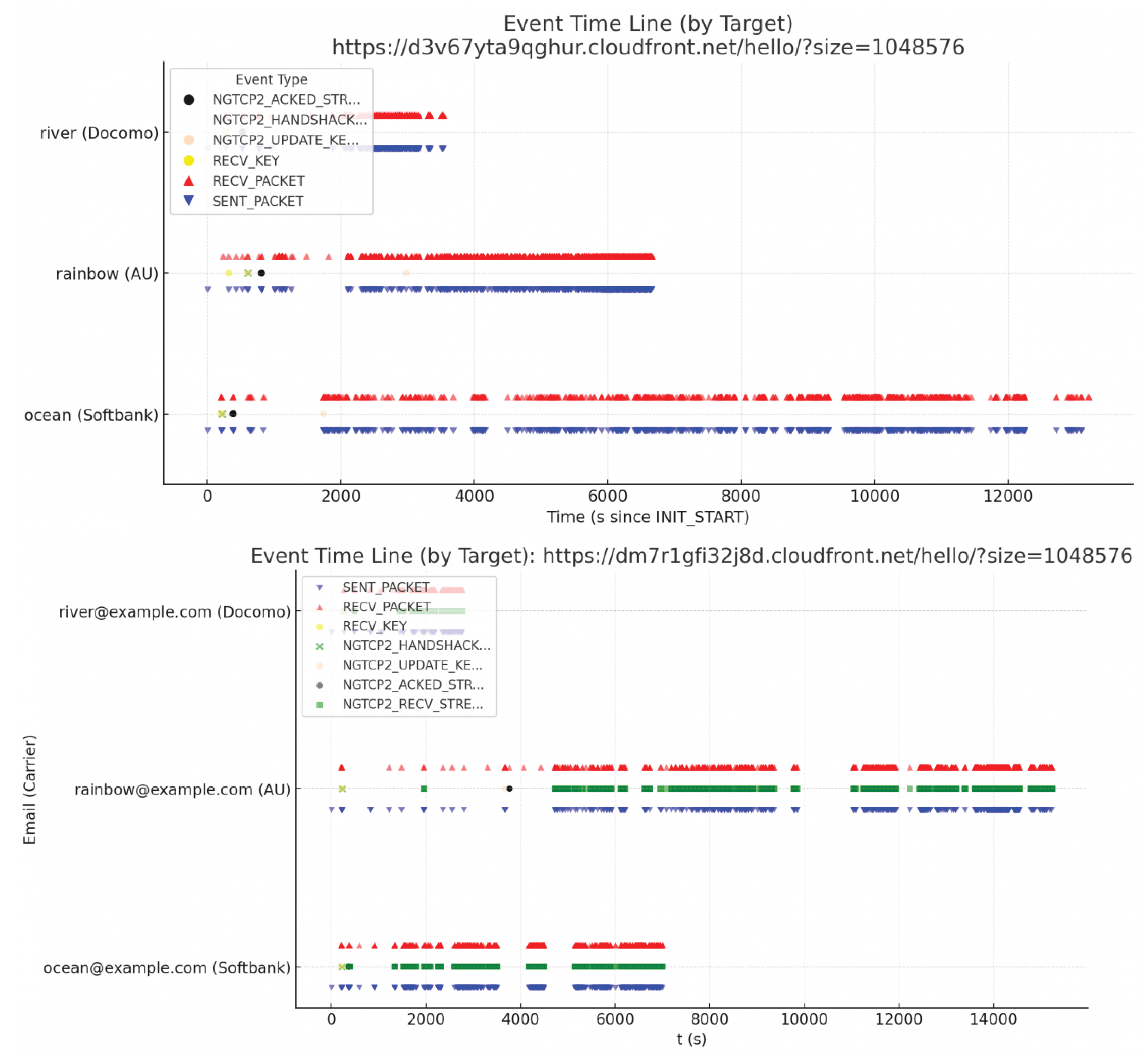 Preprints 178510 g007