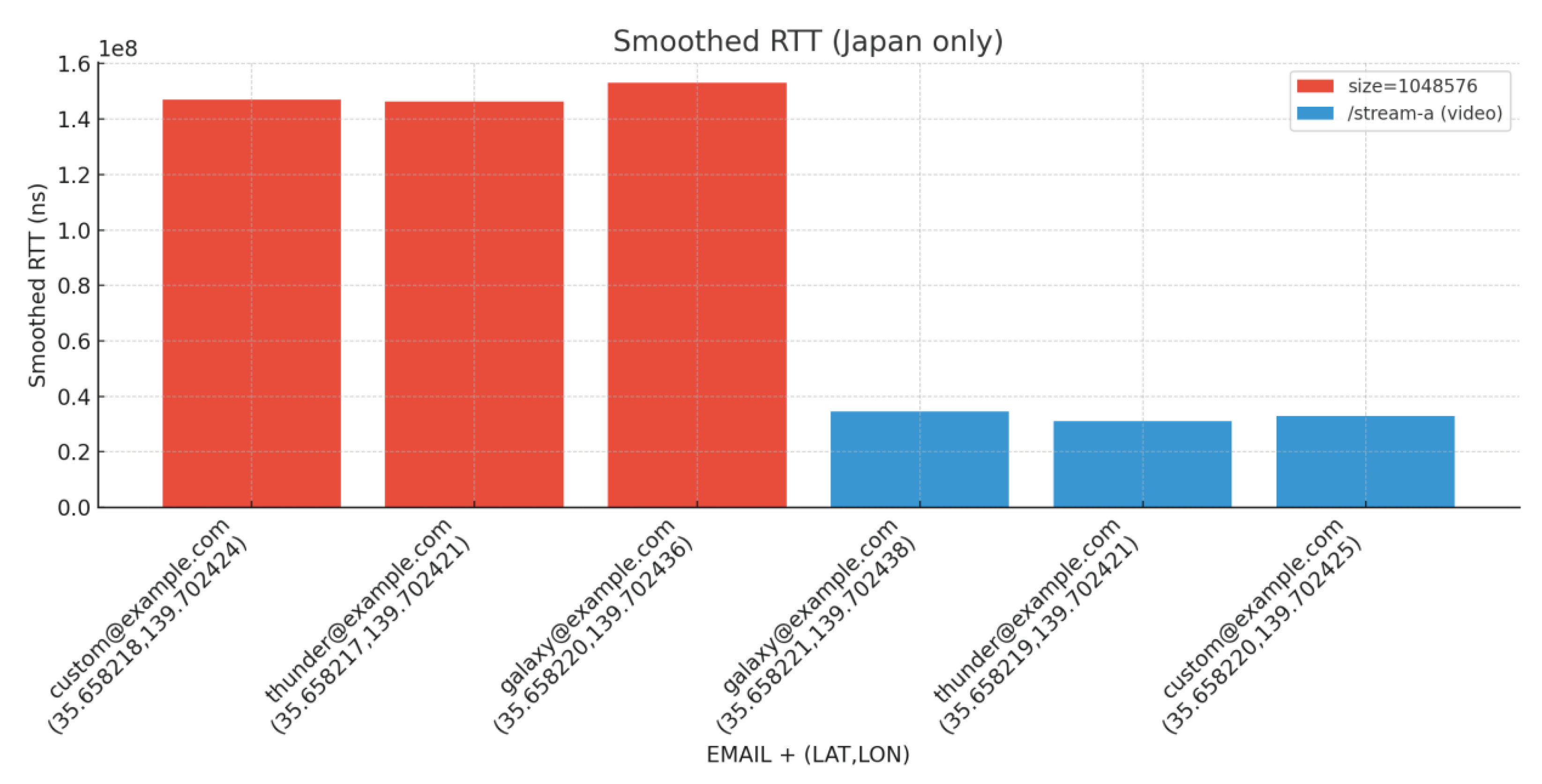 Preprints 178510 g010