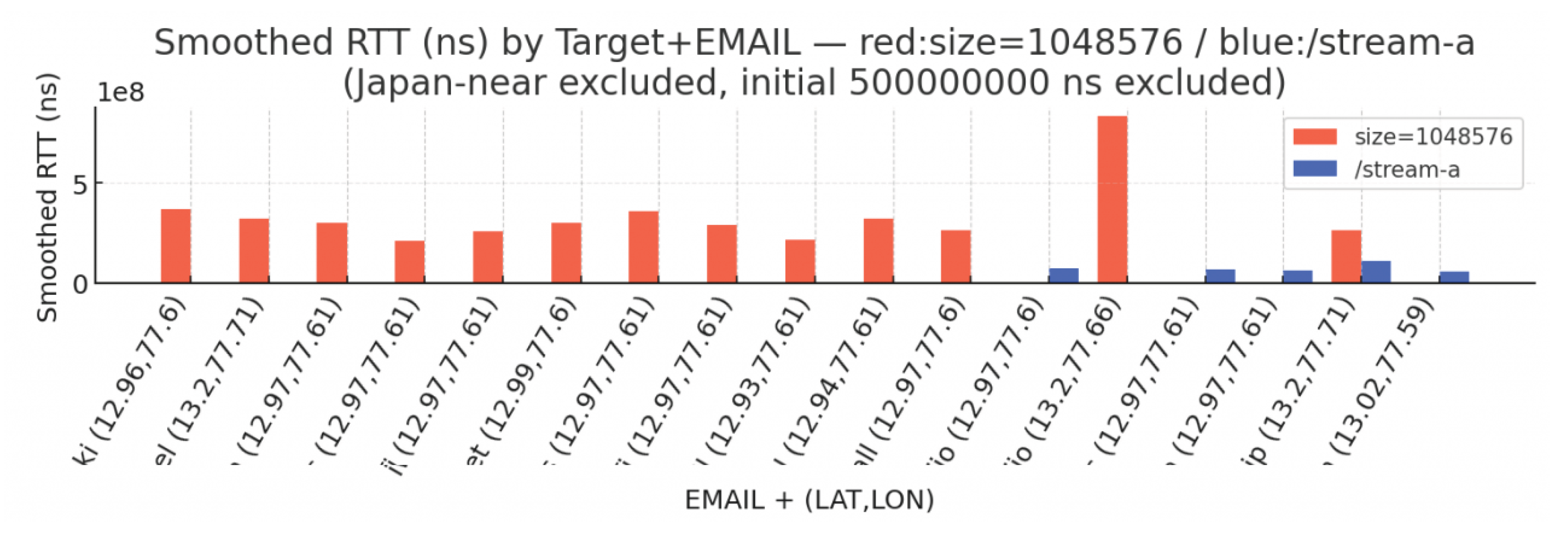 Preprints 178510 g011
