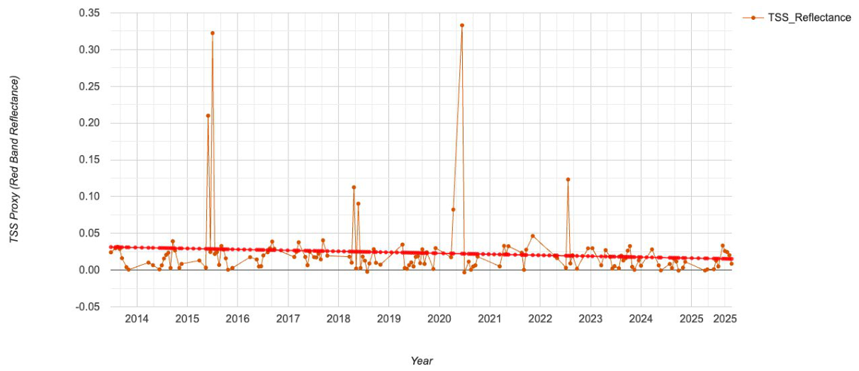 Preprints 223194 g007