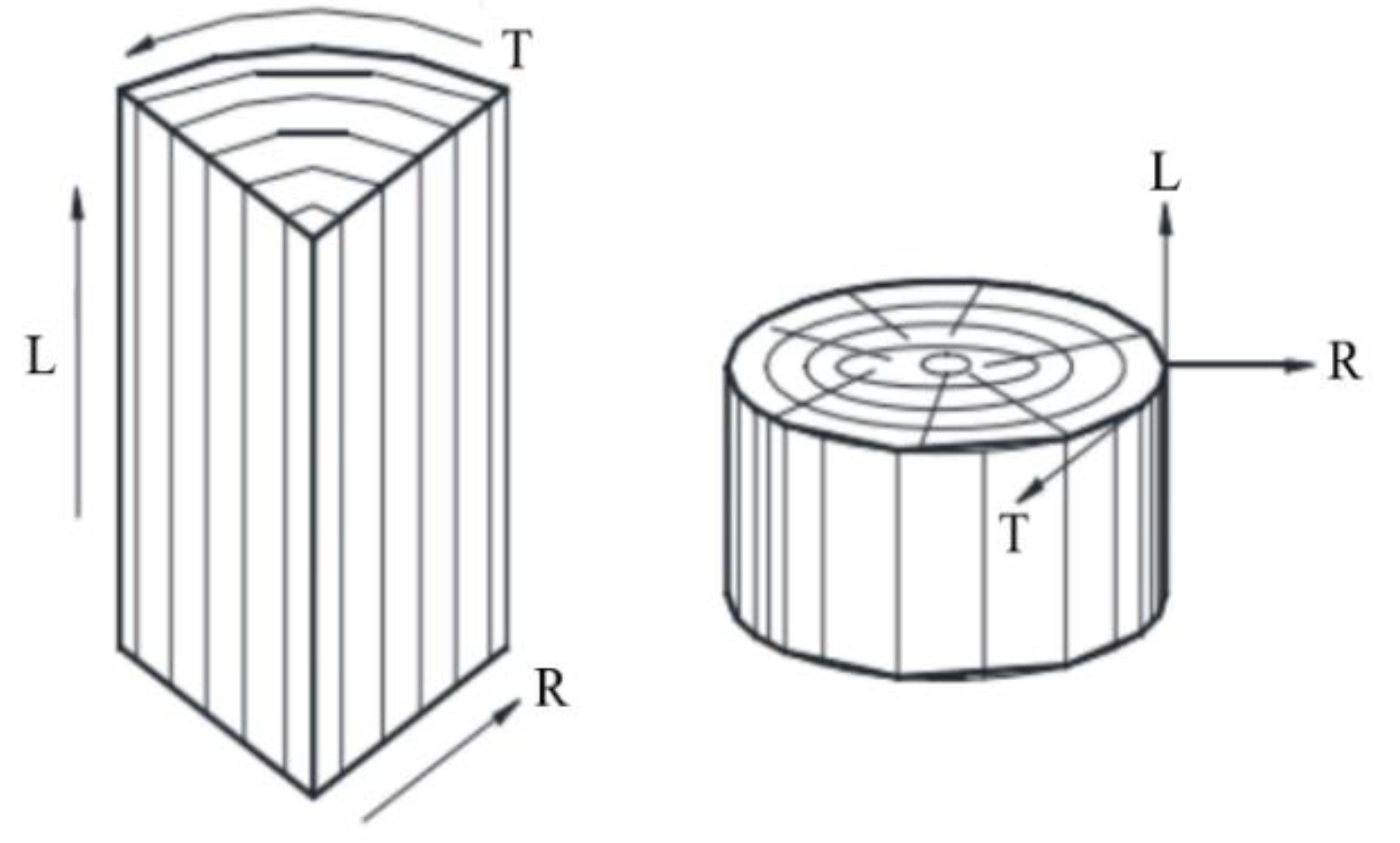 Preprints 100191 g002