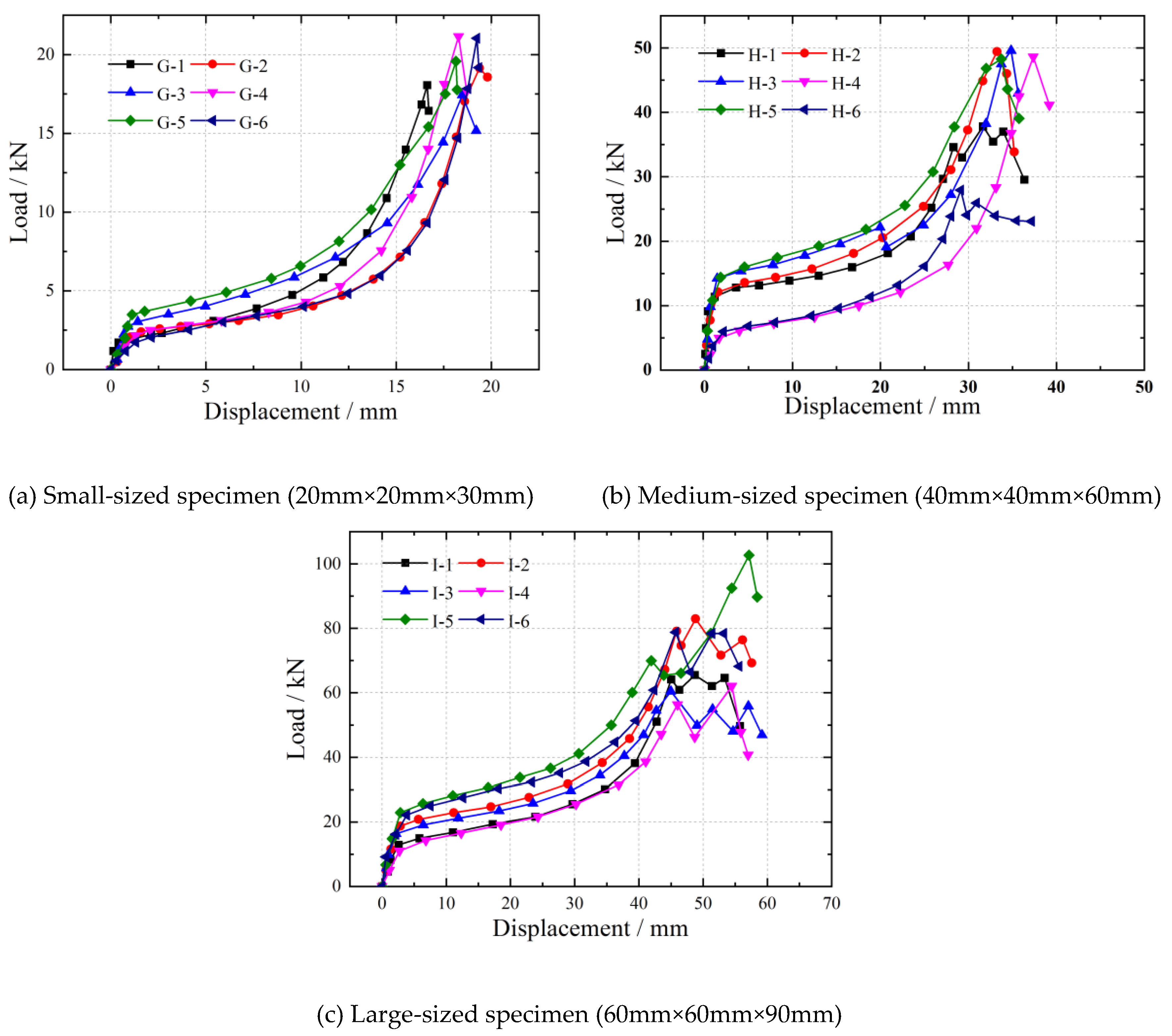 Preprints 100191 g009