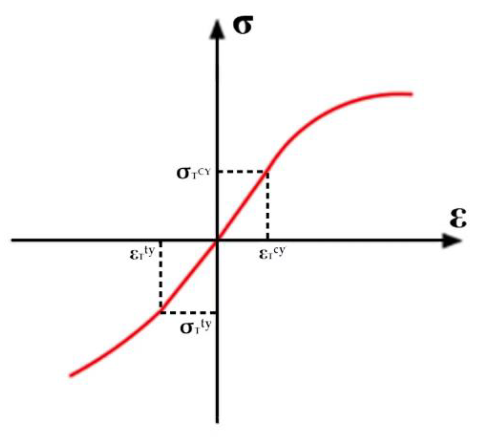 Preprints 100191 g013