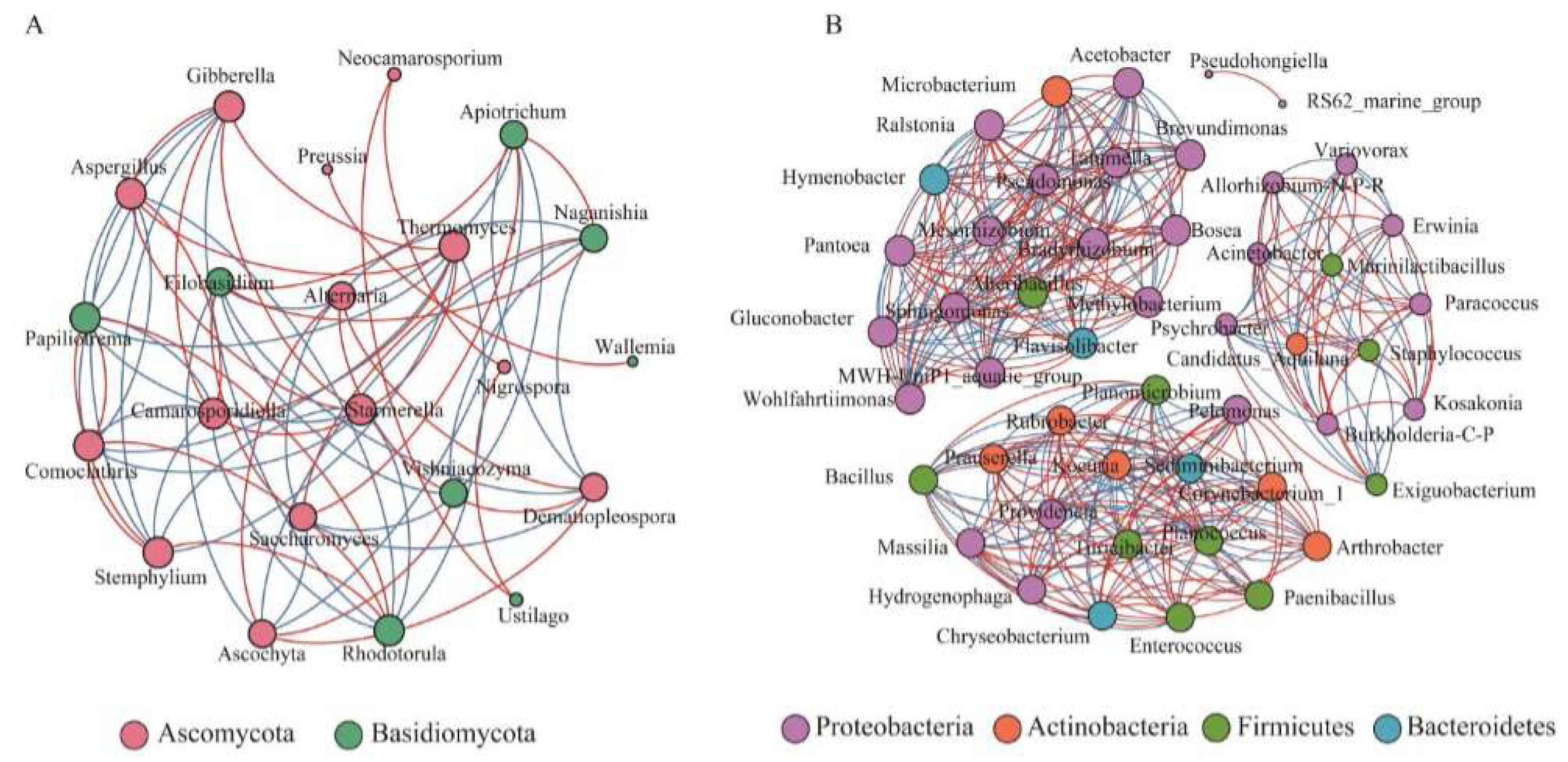 Preprints 149268 g003