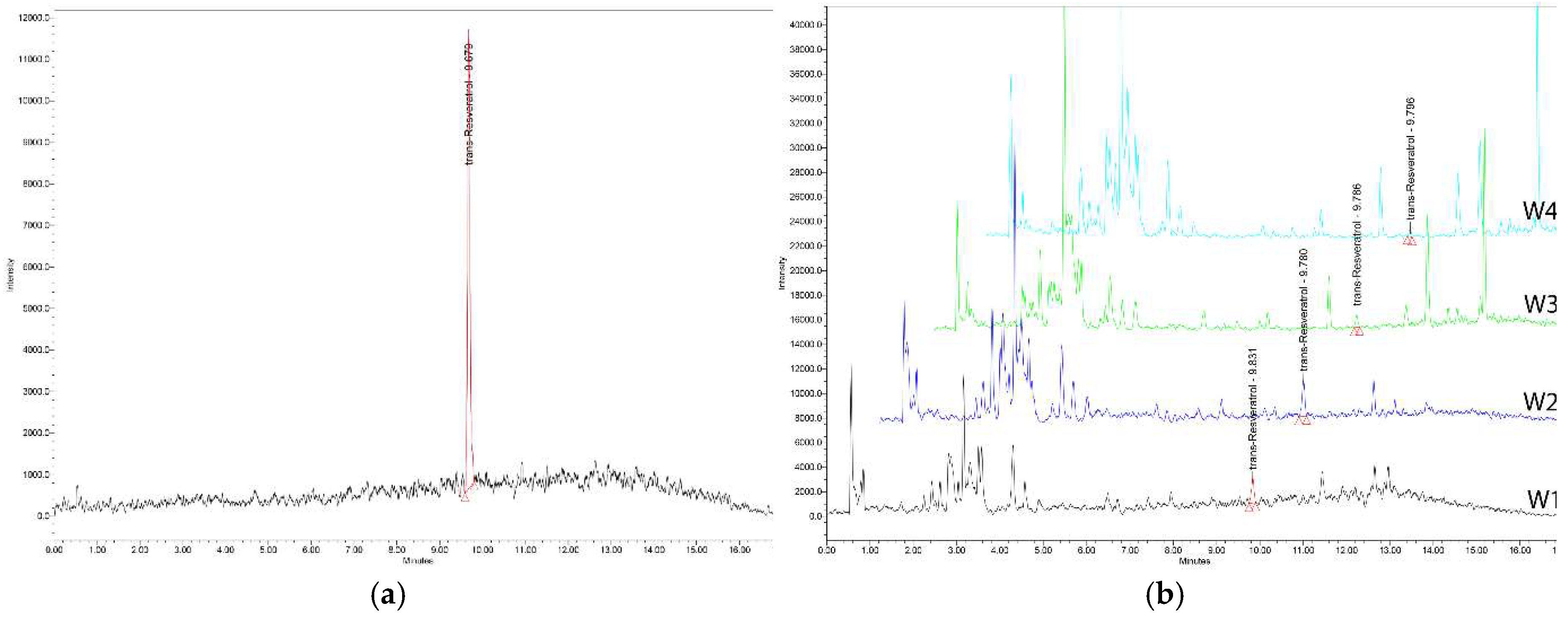 Preprints 149268 g004