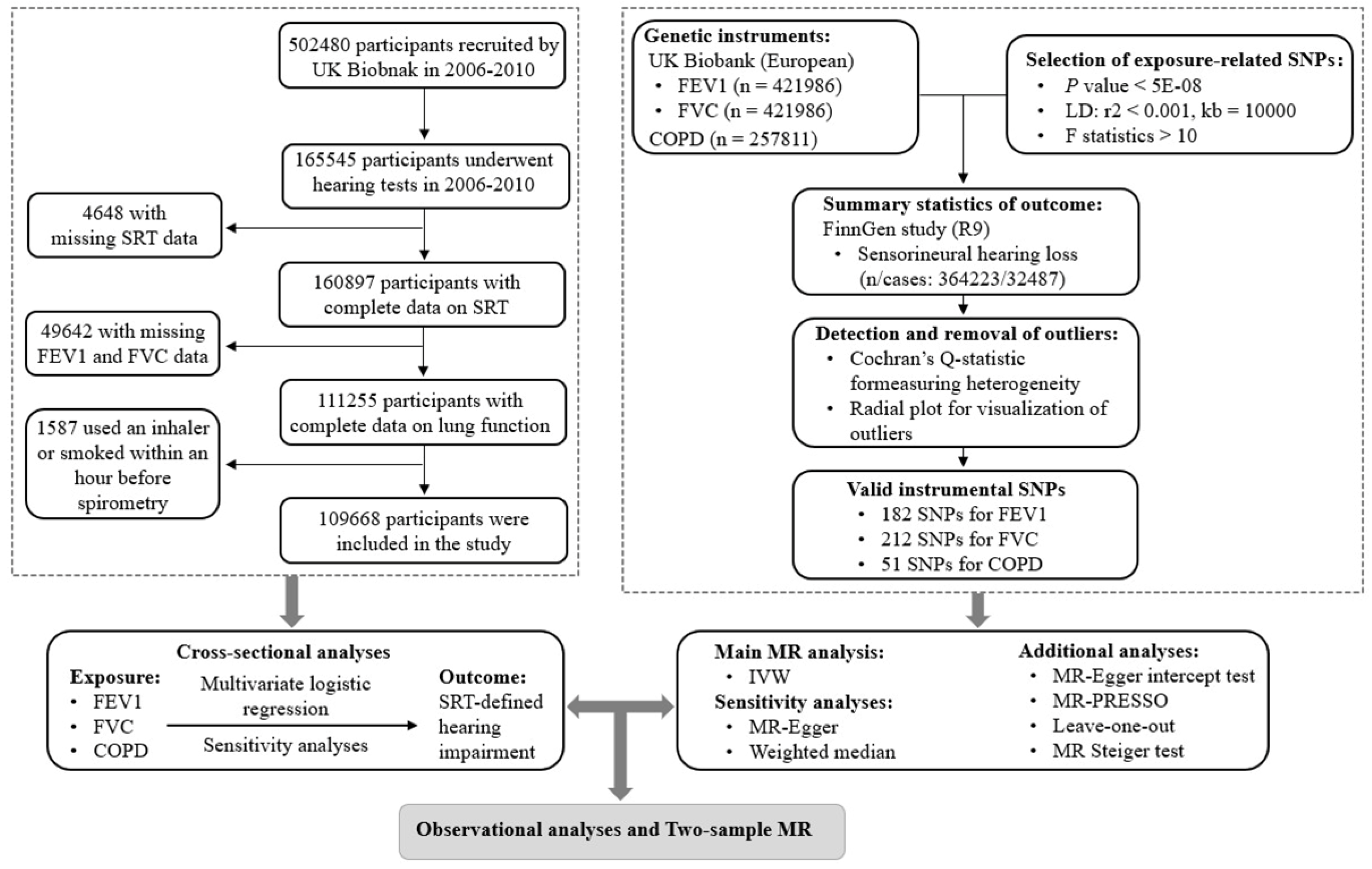 Preprints 153459 g001