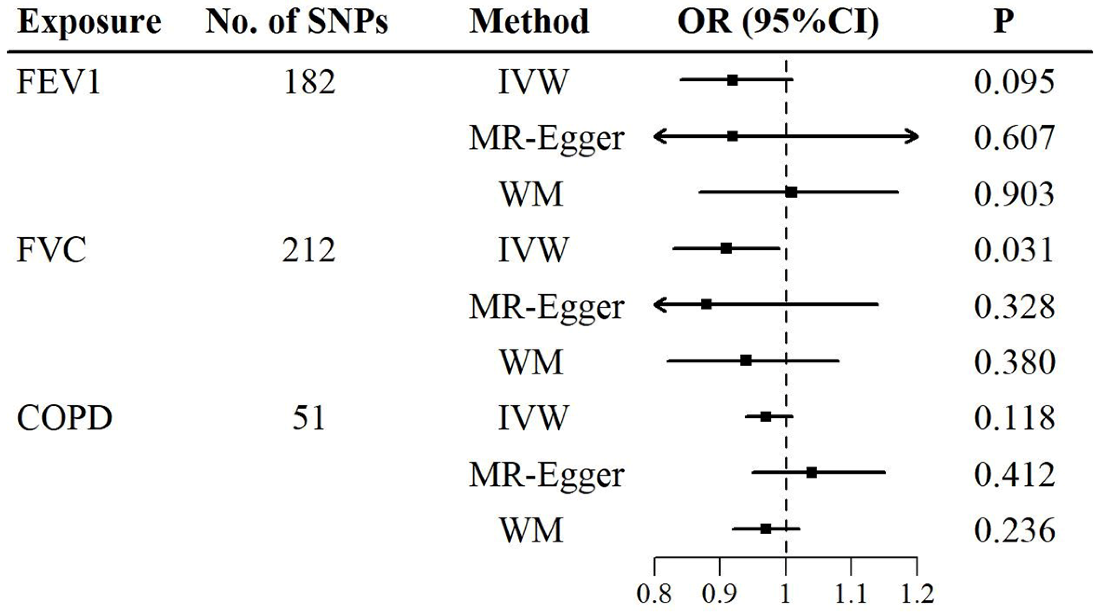 Preprints 153459 g002