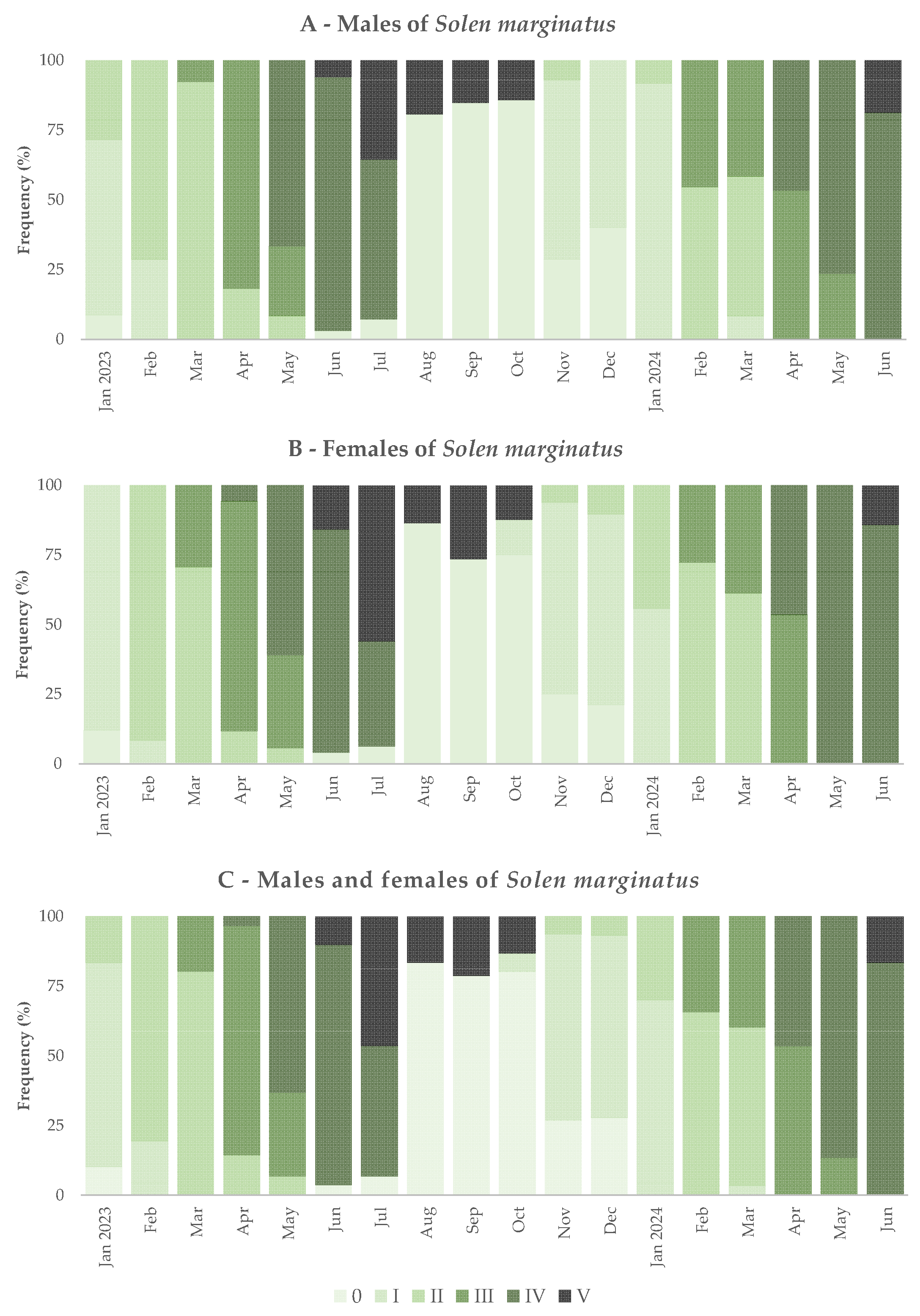 Preprints 205410 g003