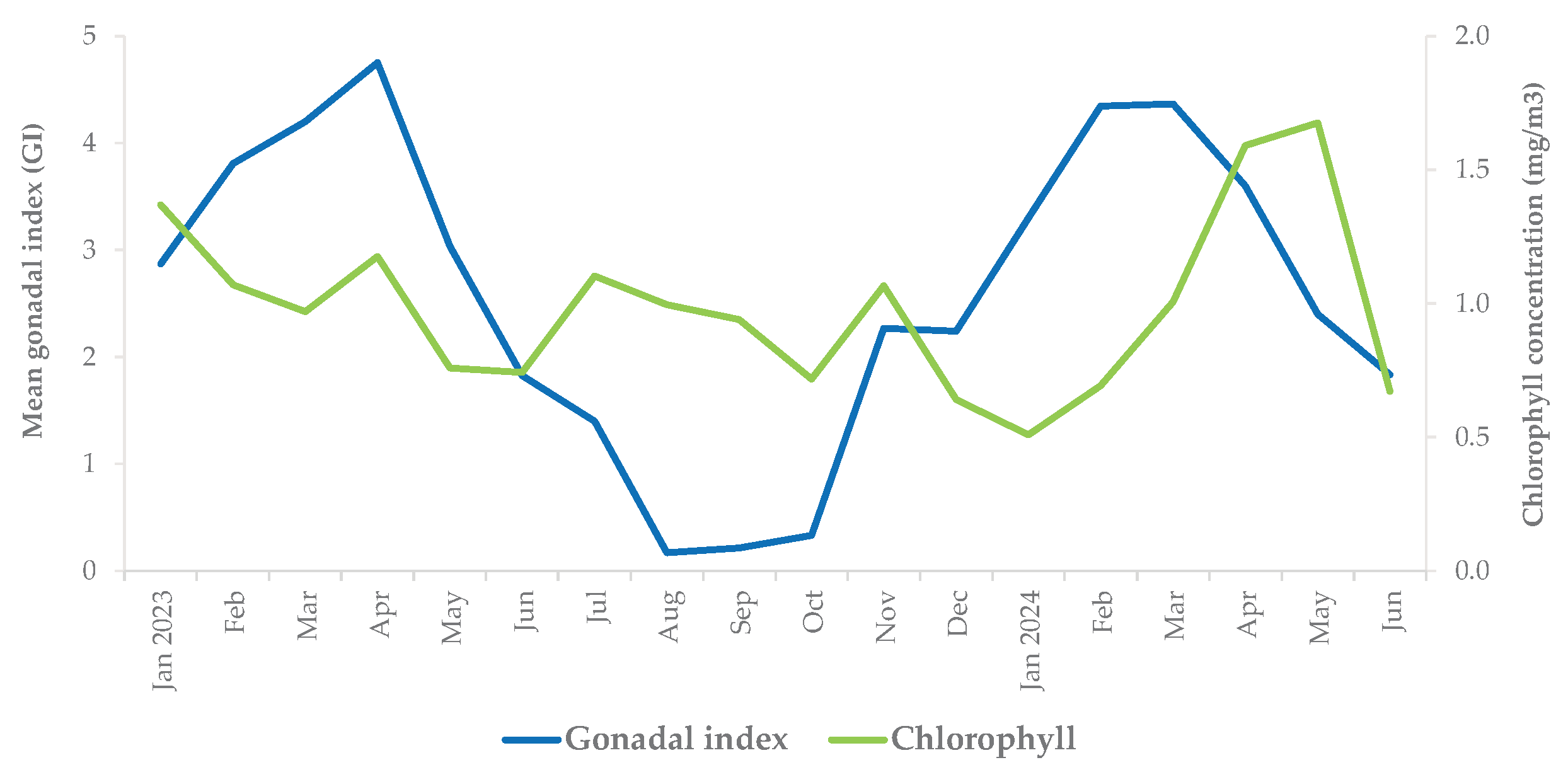 Preprints 205410 g005