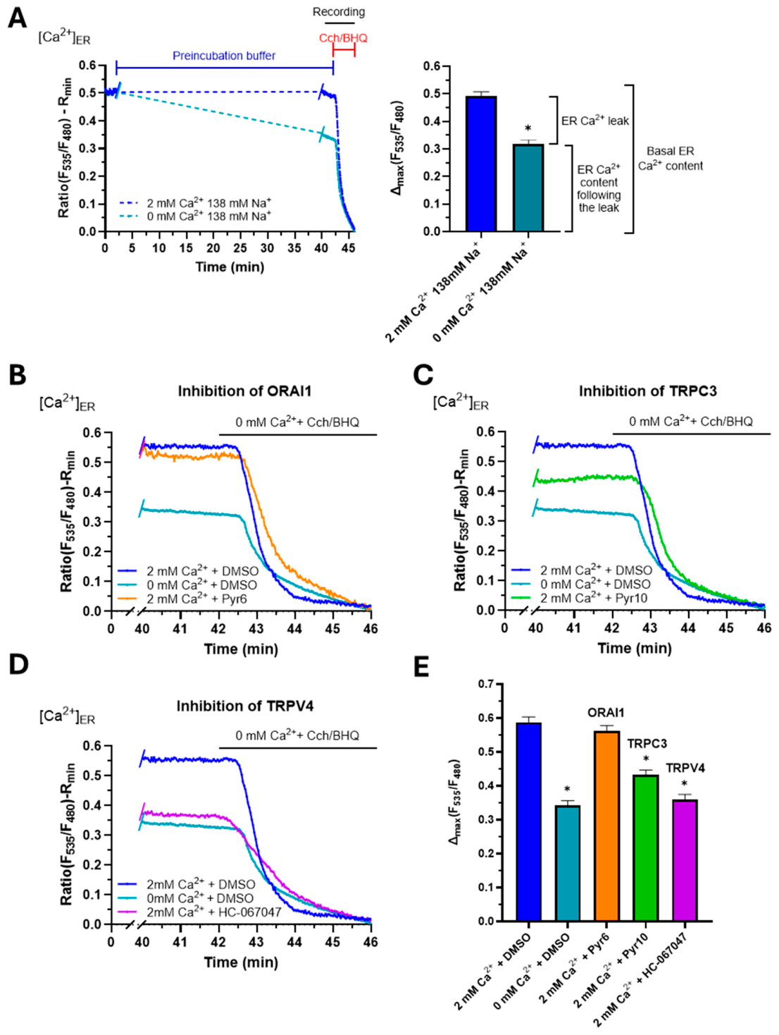 Preprints 229487 g001