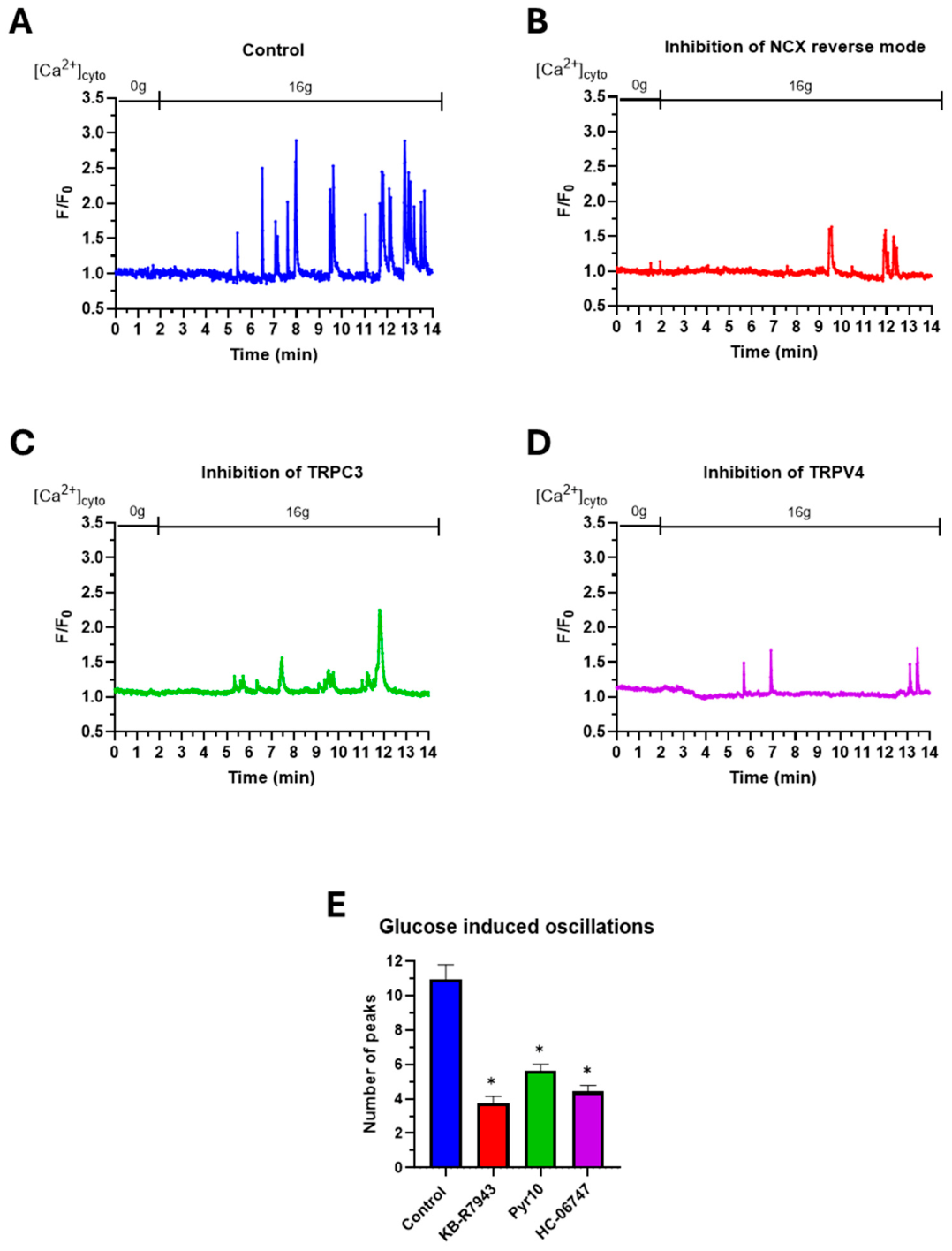 Preprints 229487 g007