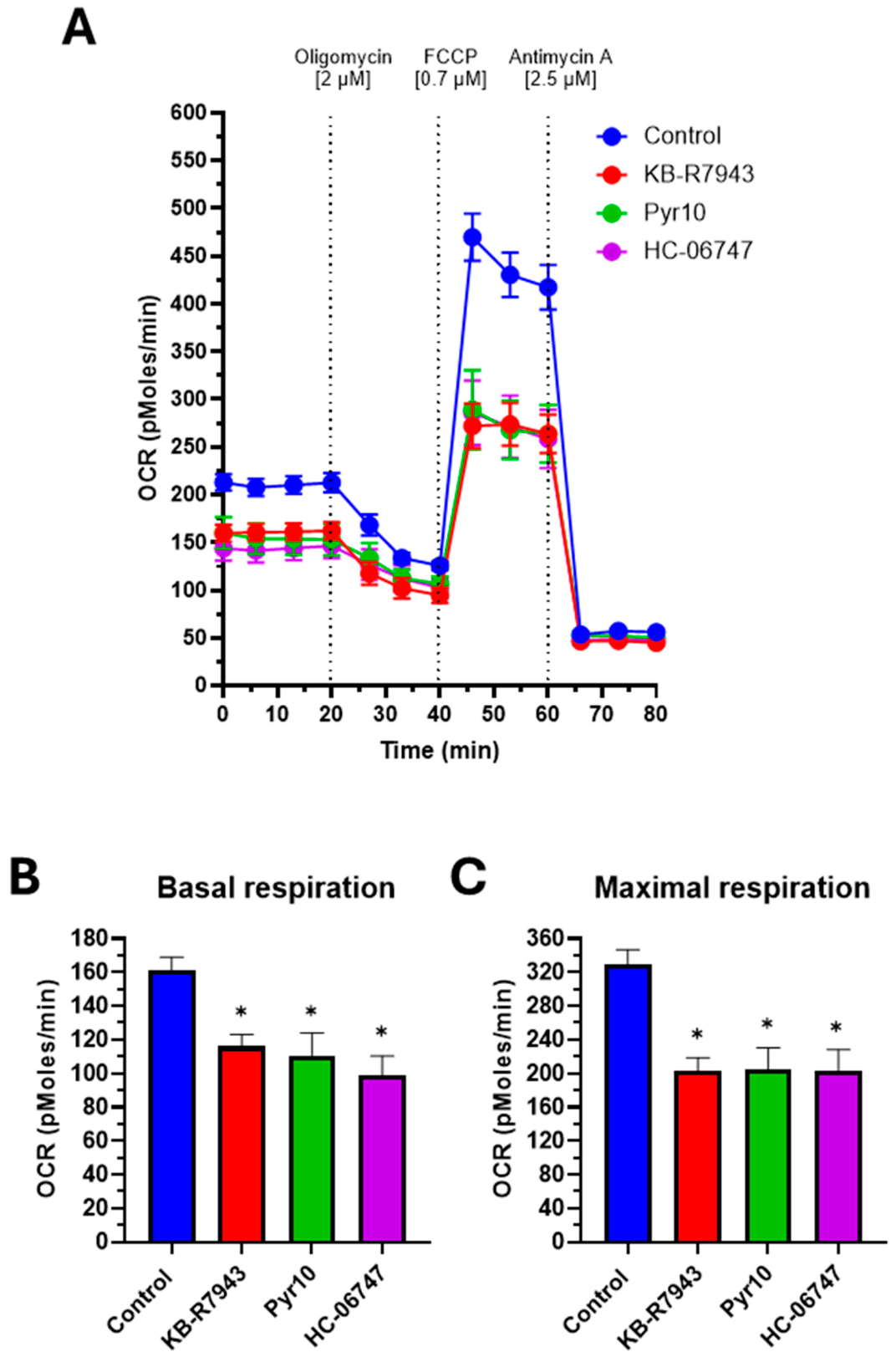 Preprints 229487 g008