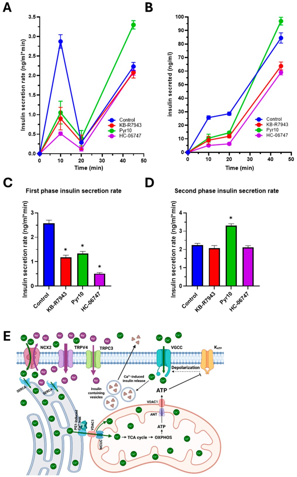 Preprints 229487 g009