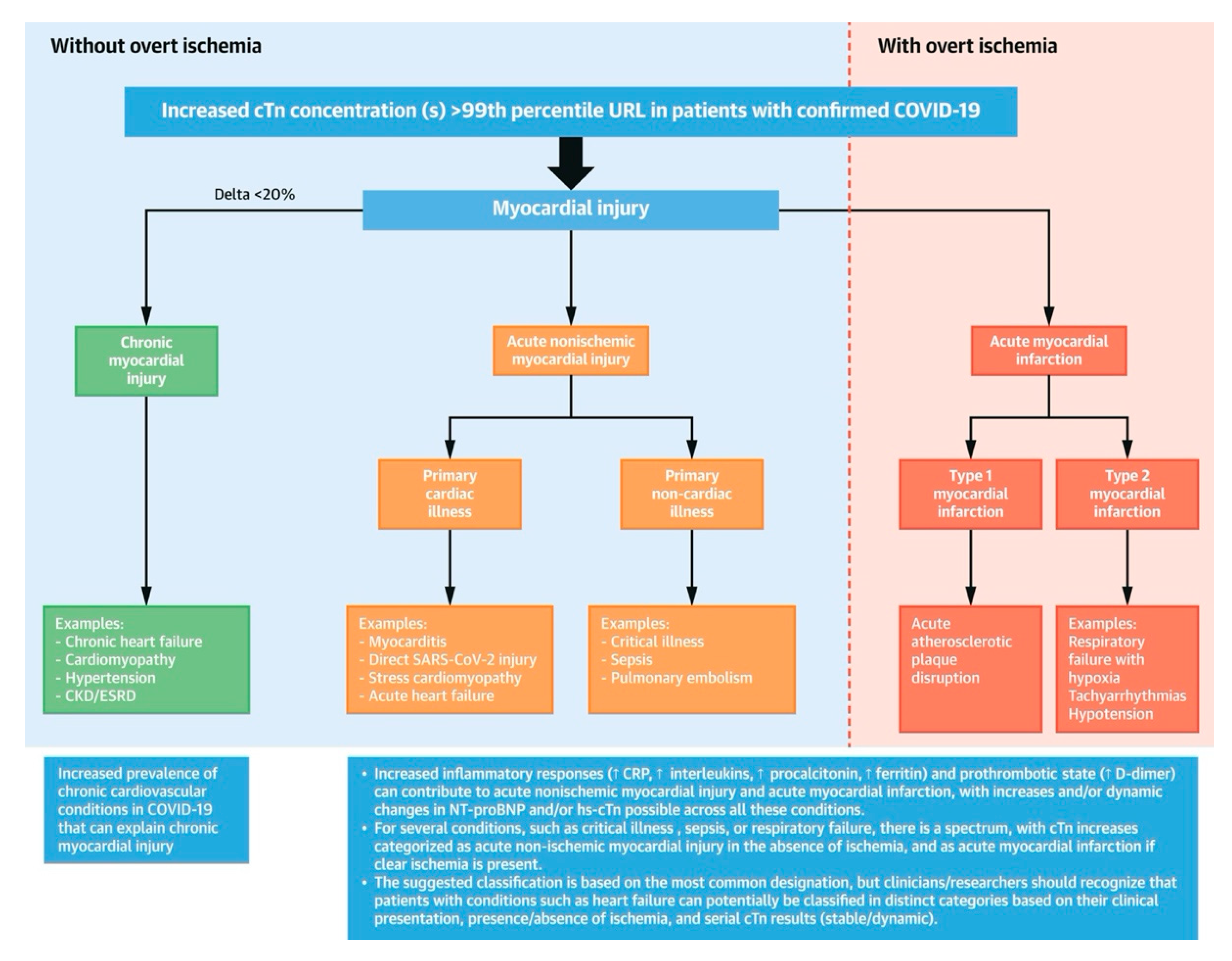 Preprints 93300 g001
