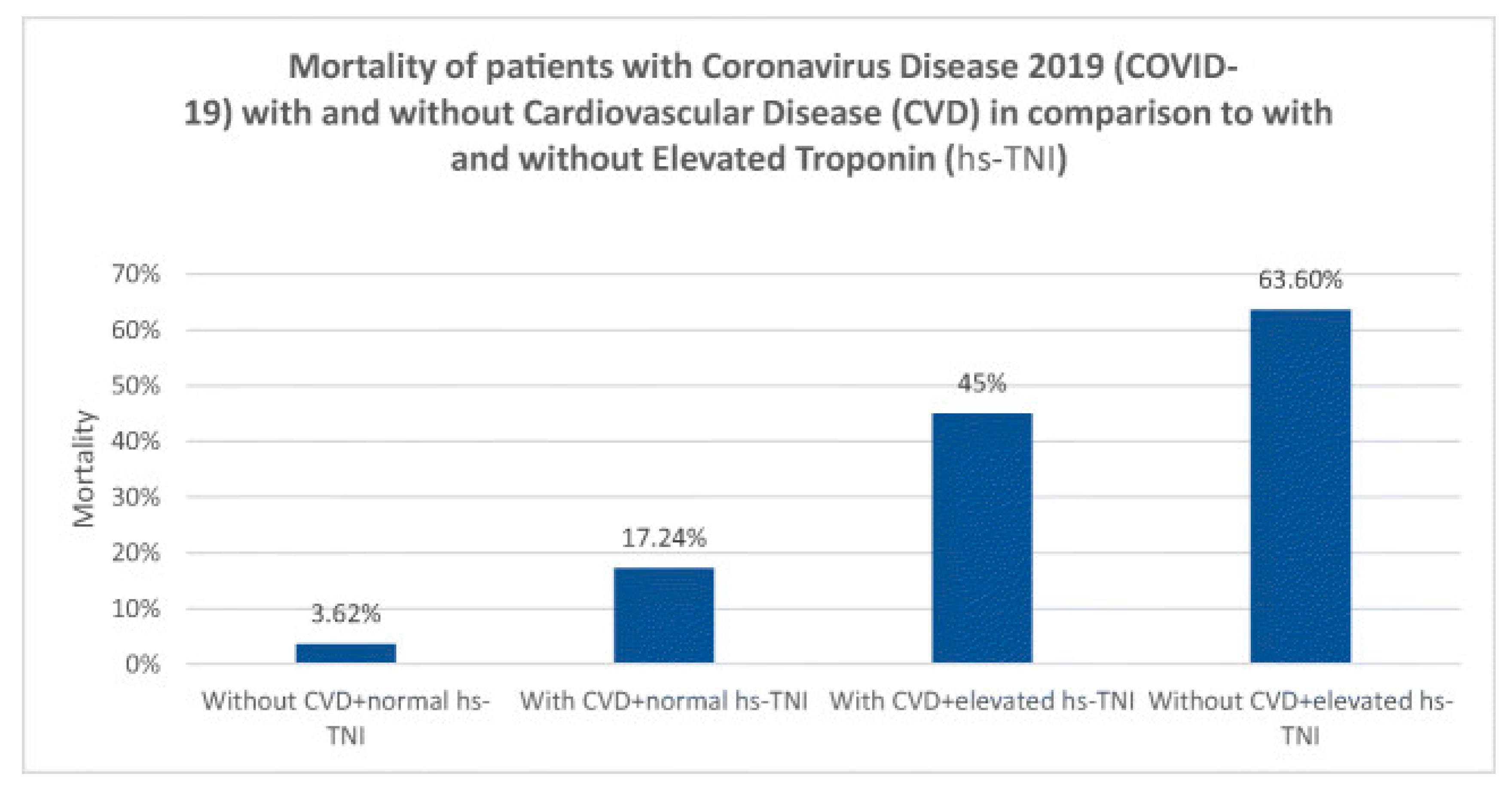 Preprints 93300 g002