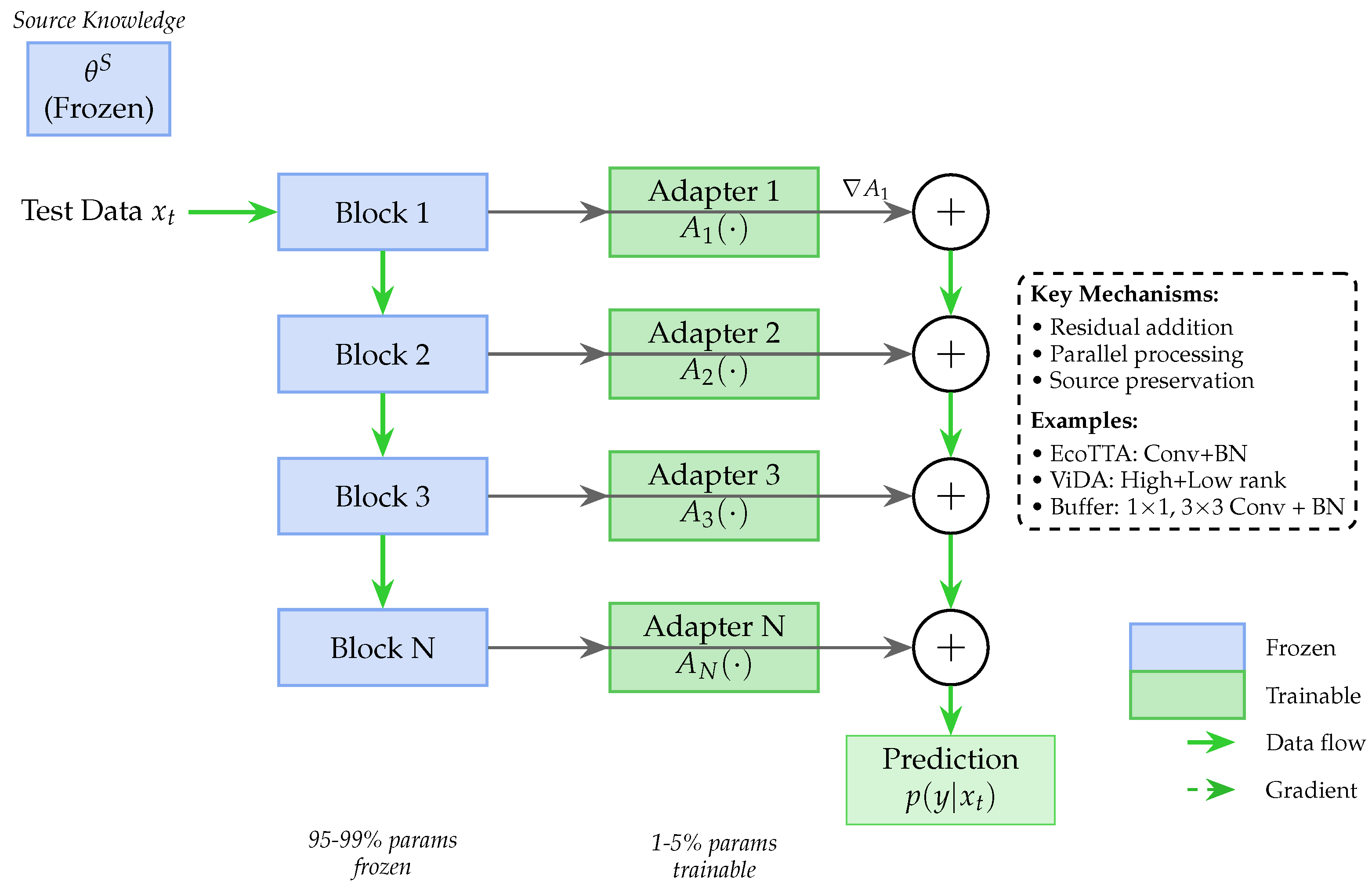 Preprints 219389 g007 Preprints 219389 g007
