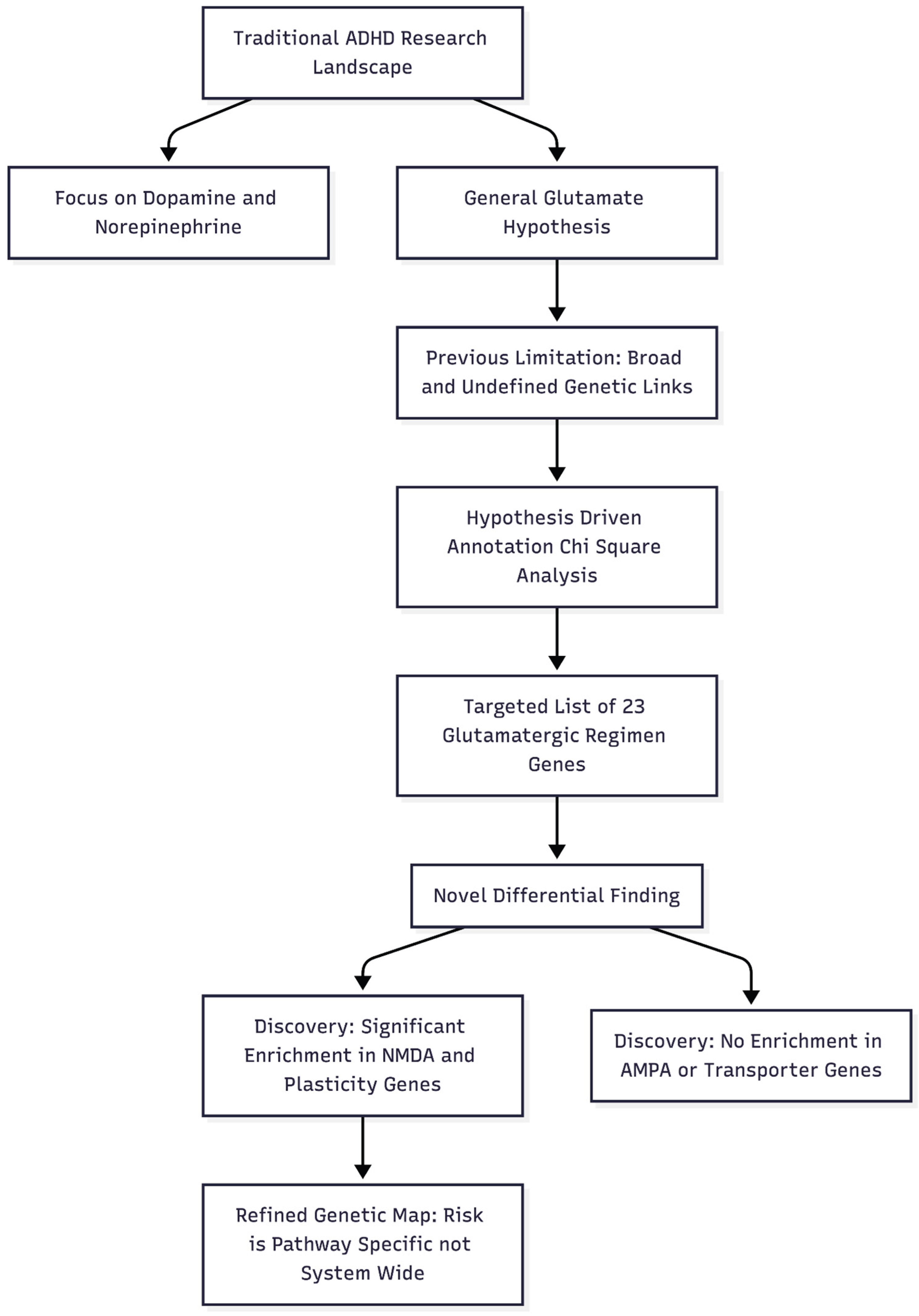 Preprints 191703 g001