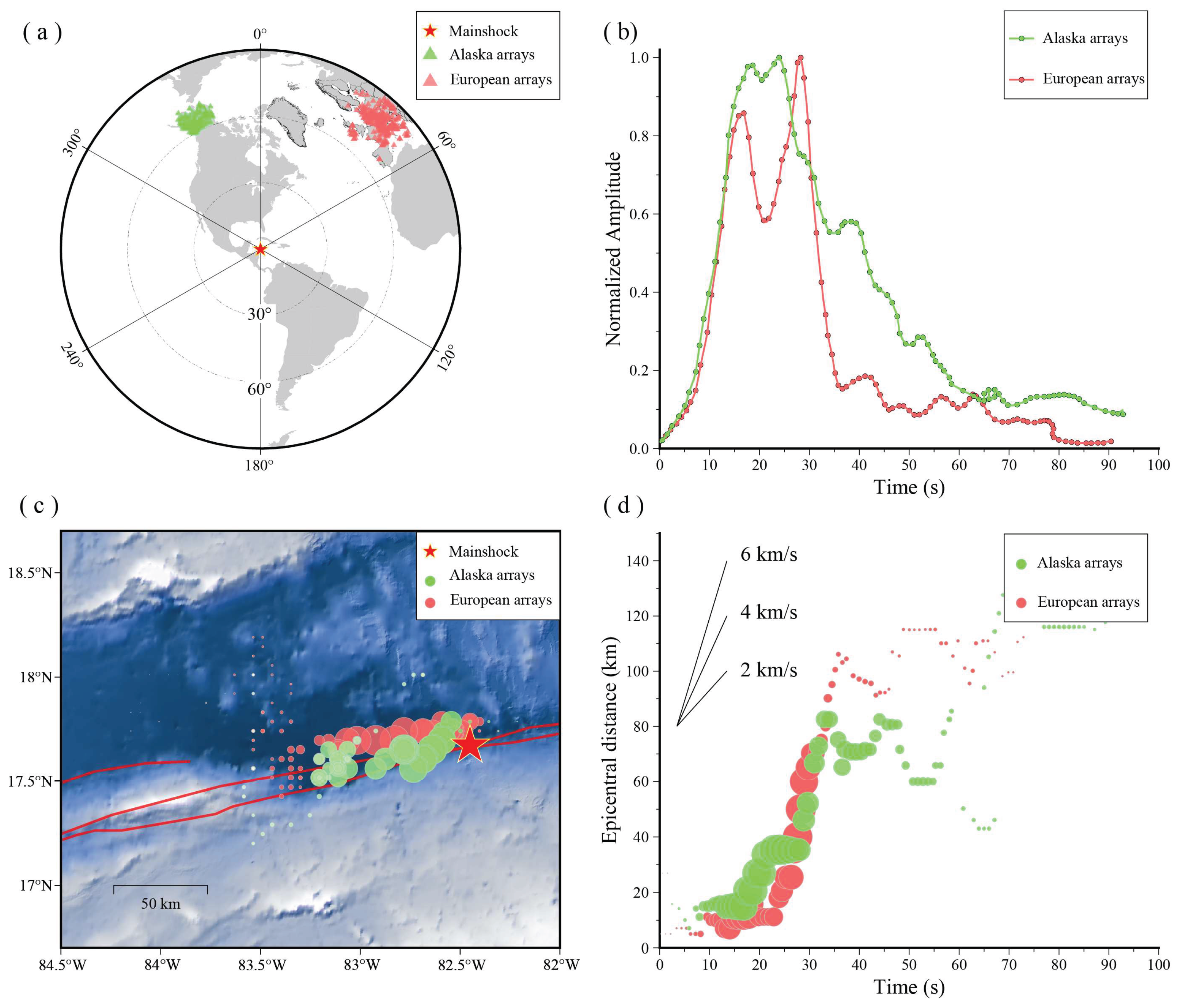 Preprints 192933 g002