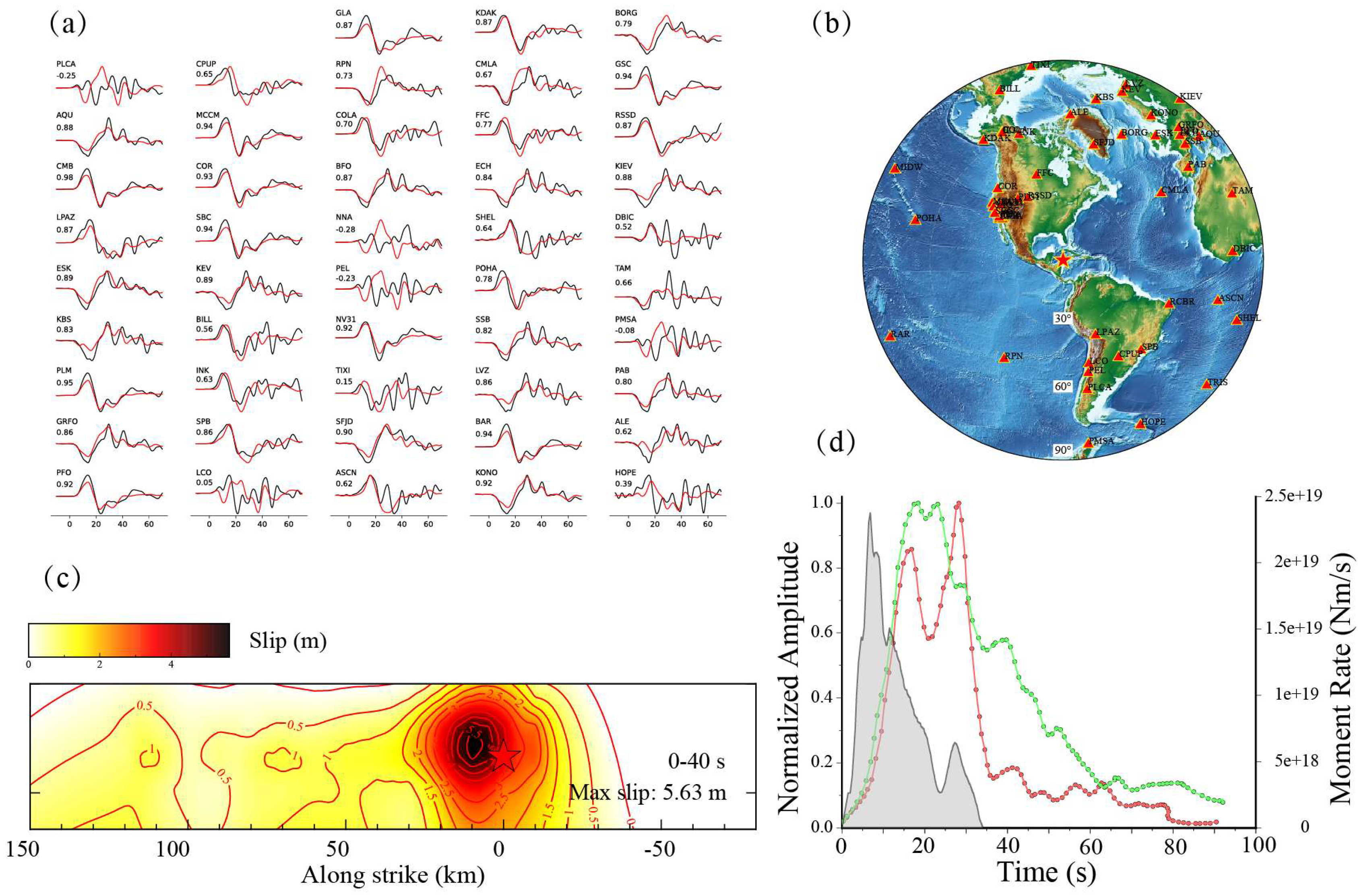 Preprints 192933 g003