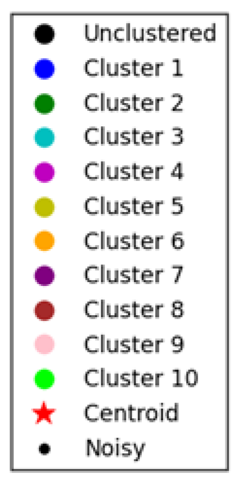 Preprints 146374 g001