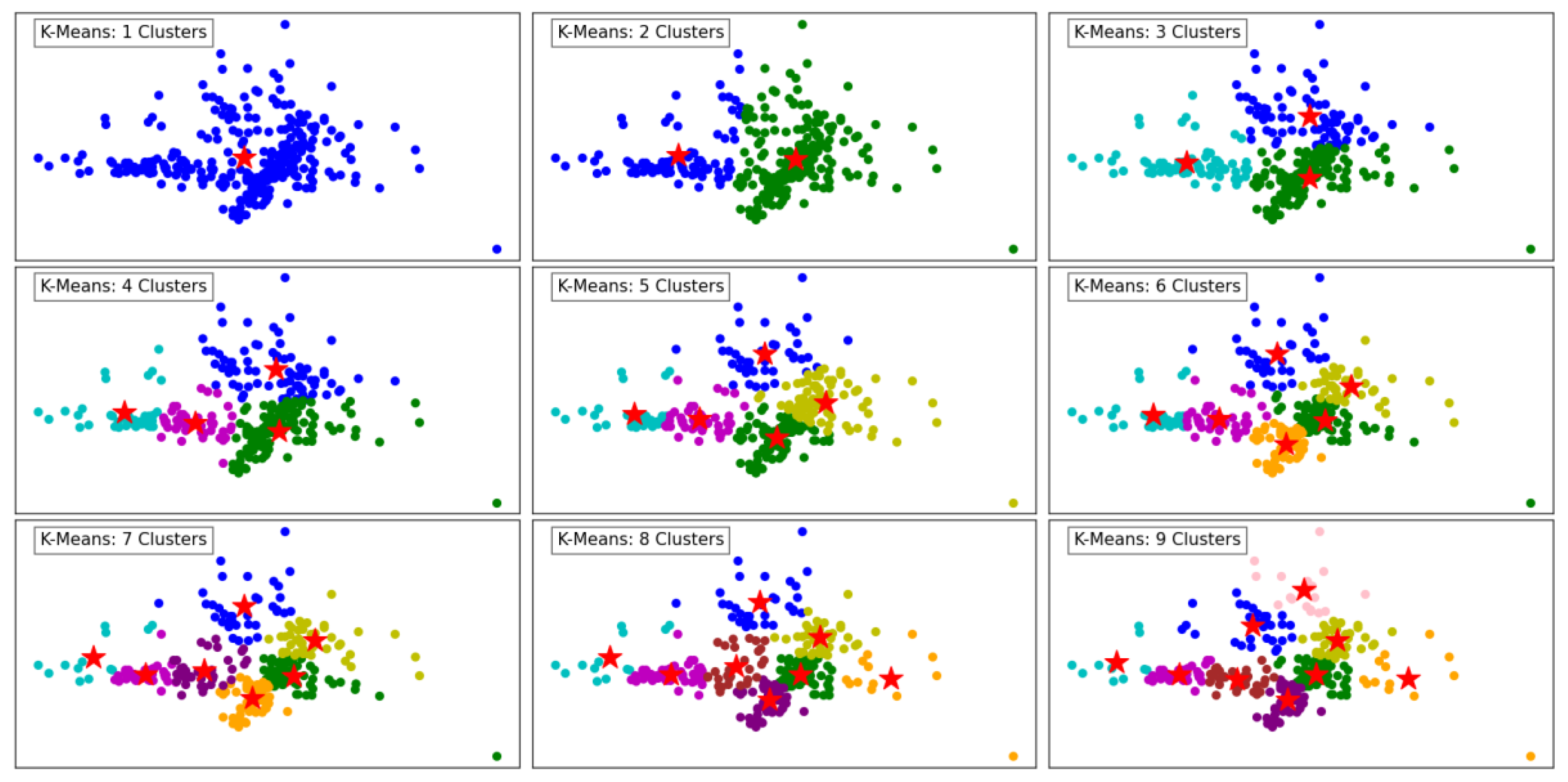 Preprints 146374 g002