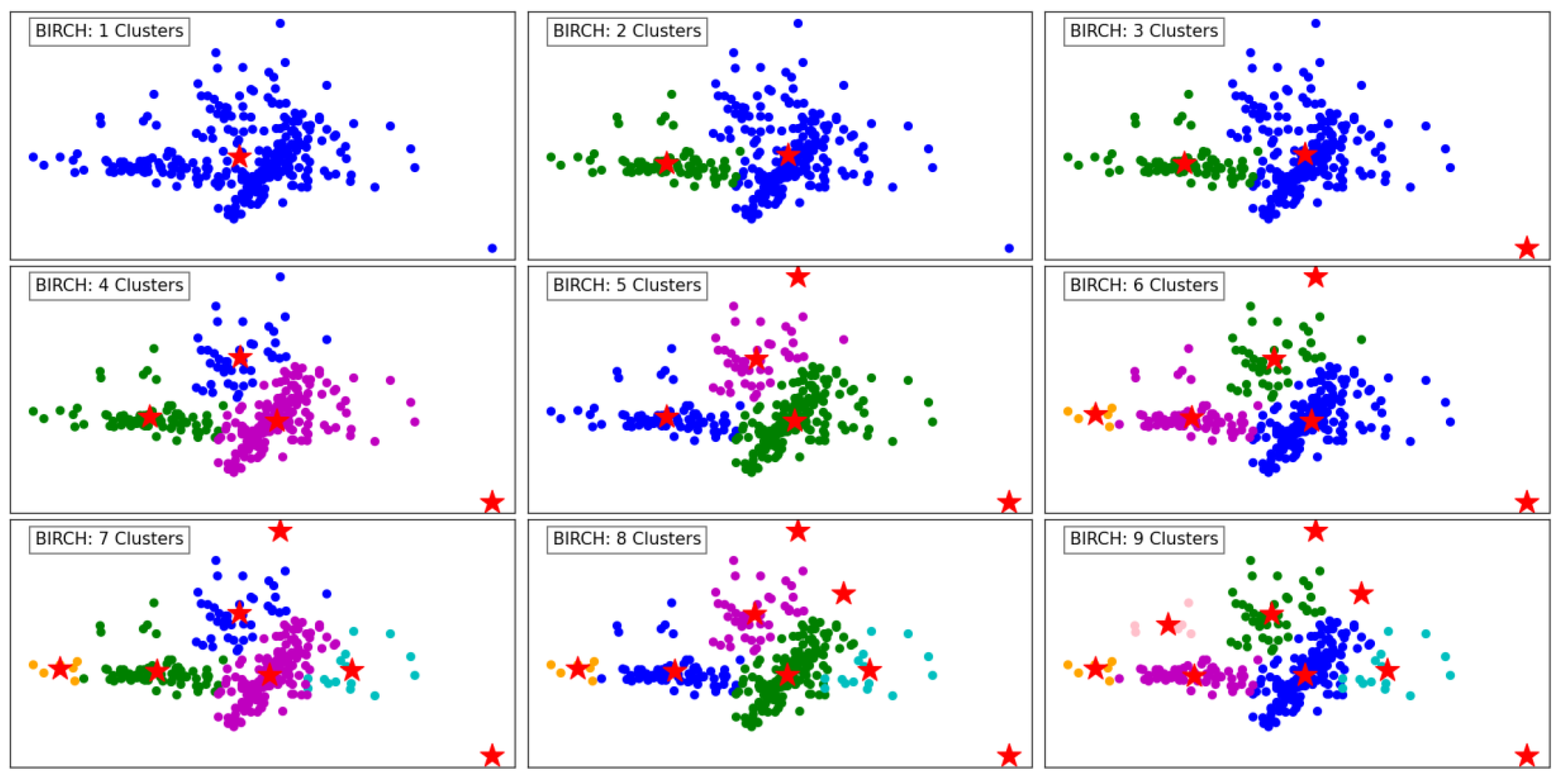 Preprints 146374 g003