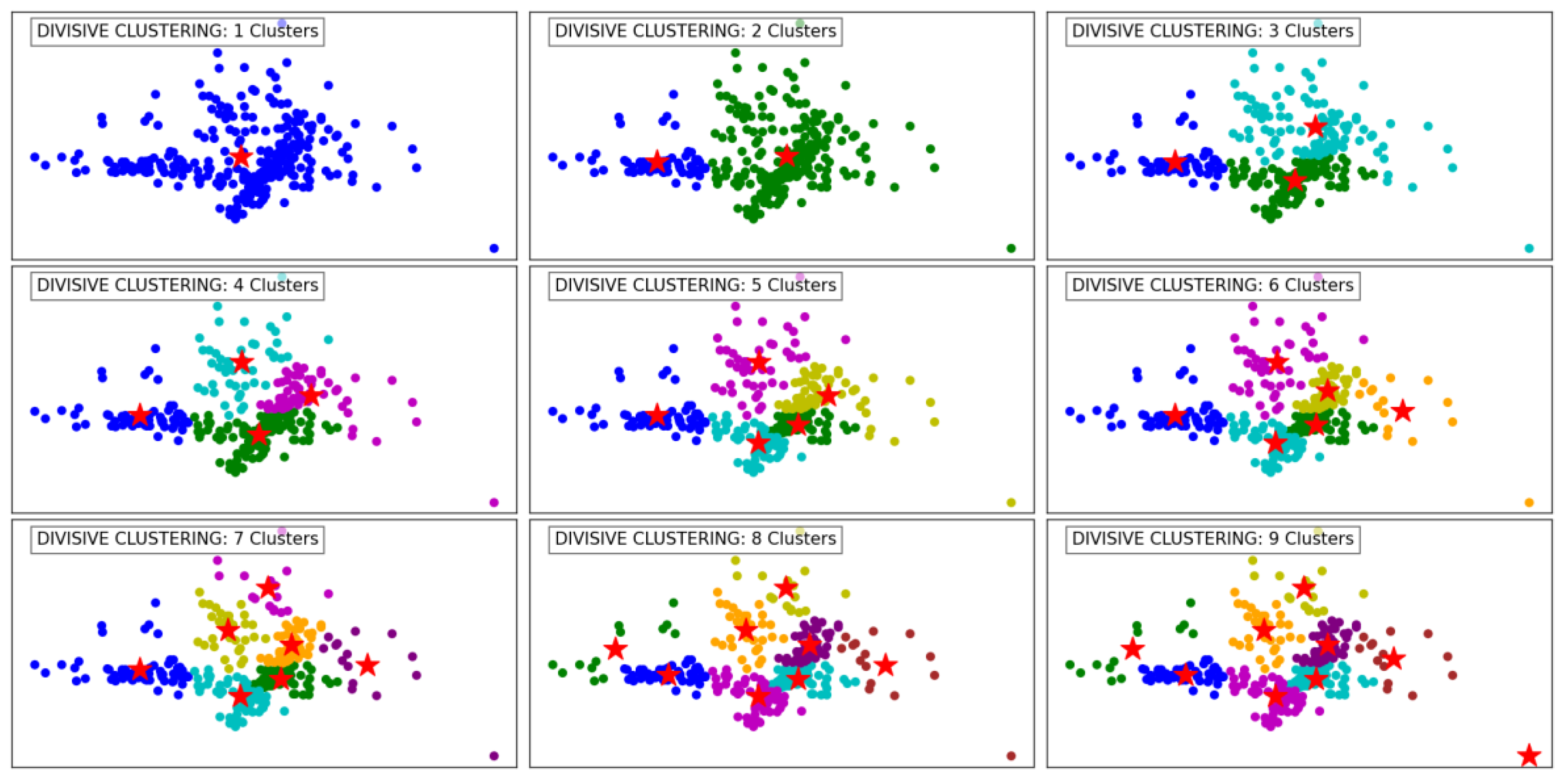 Preprints 146374 g004
