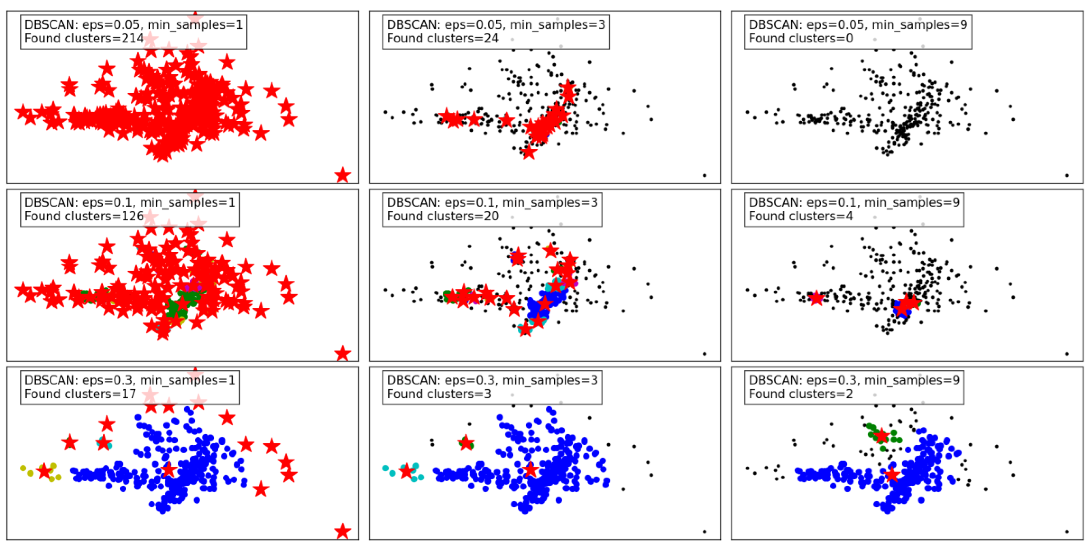 Preprints 146374 g005