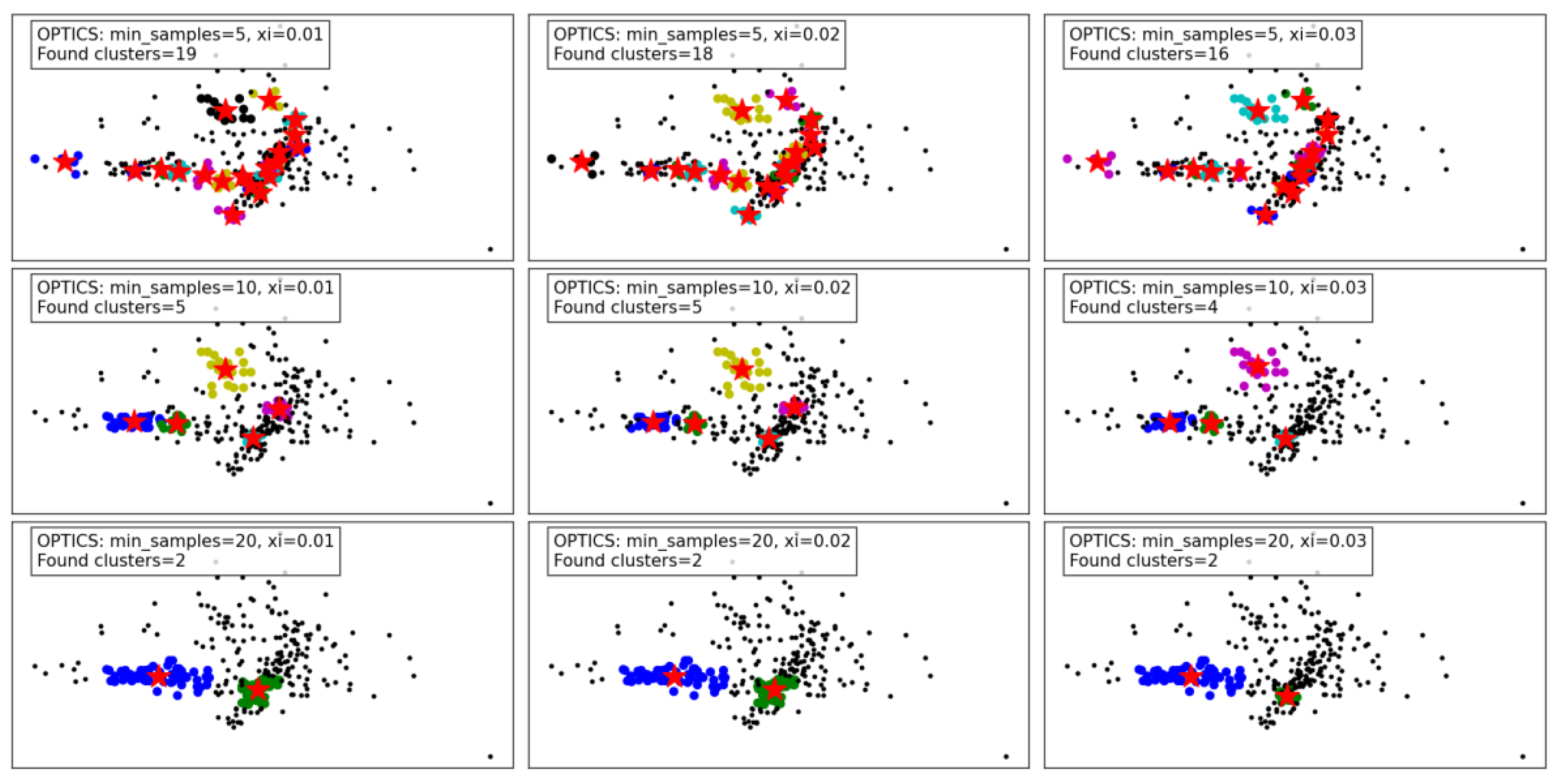 Preprints 146374 g006