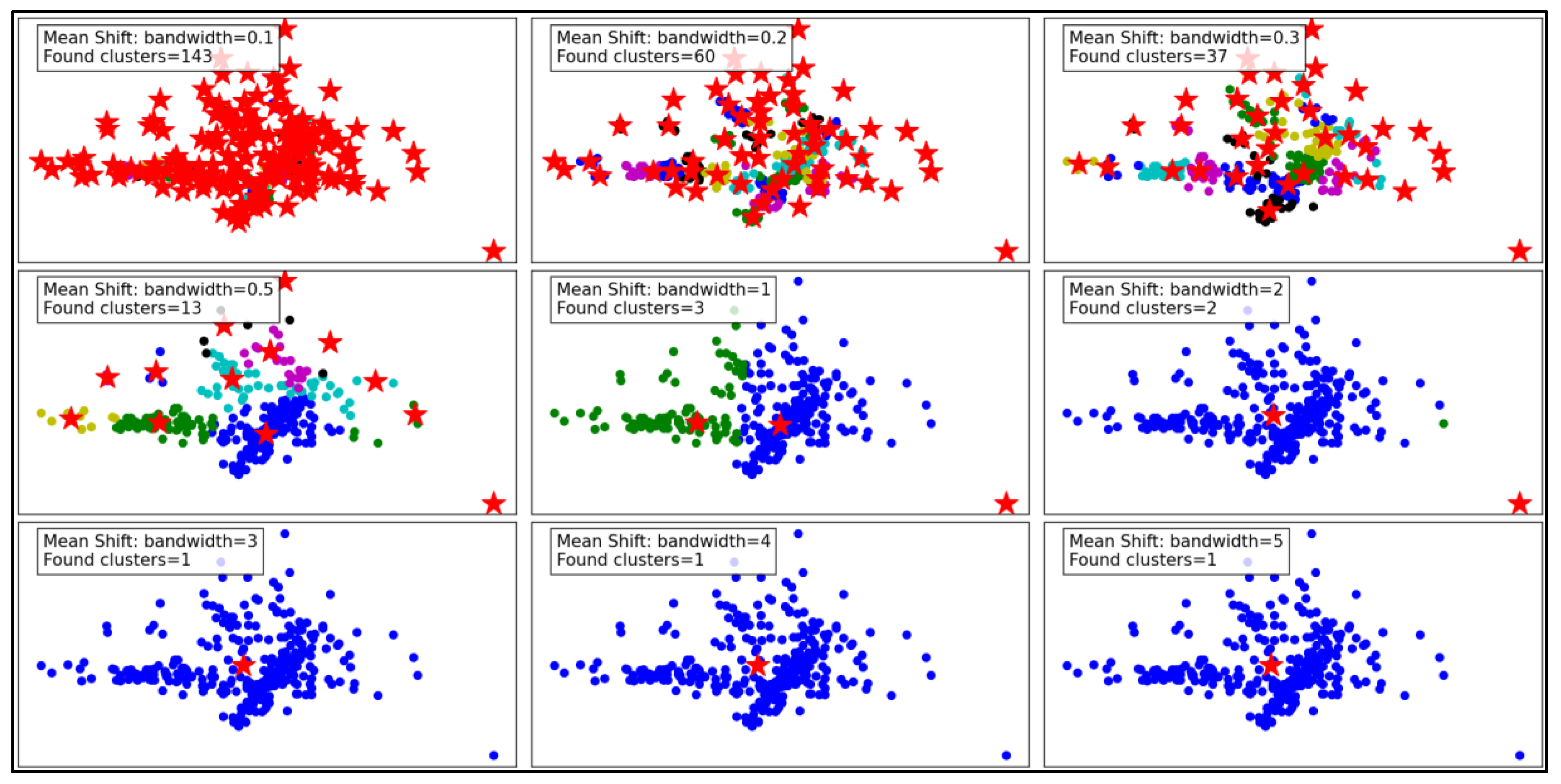 Preprints 146374 g007