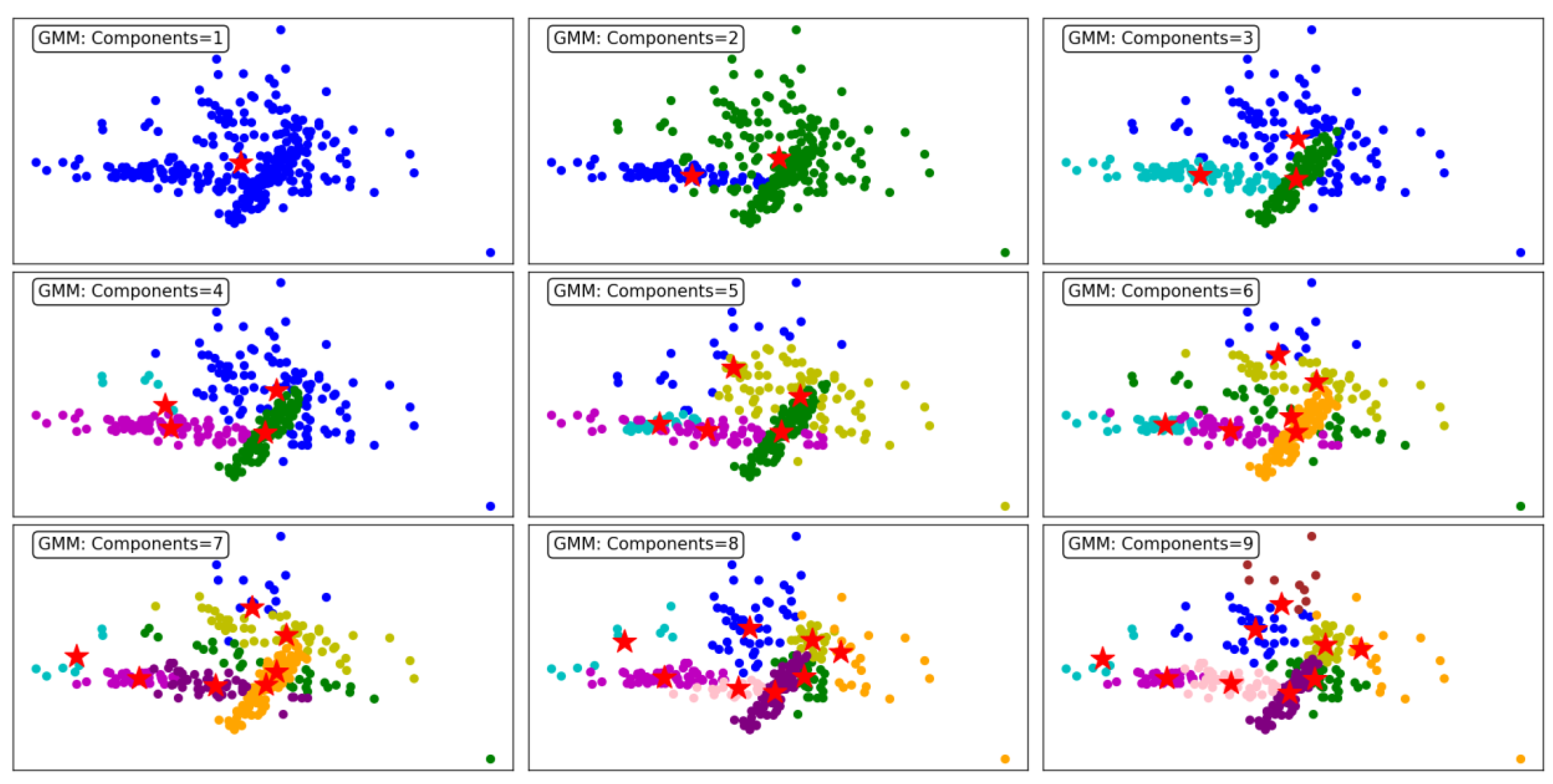 Preprints 146374 g008