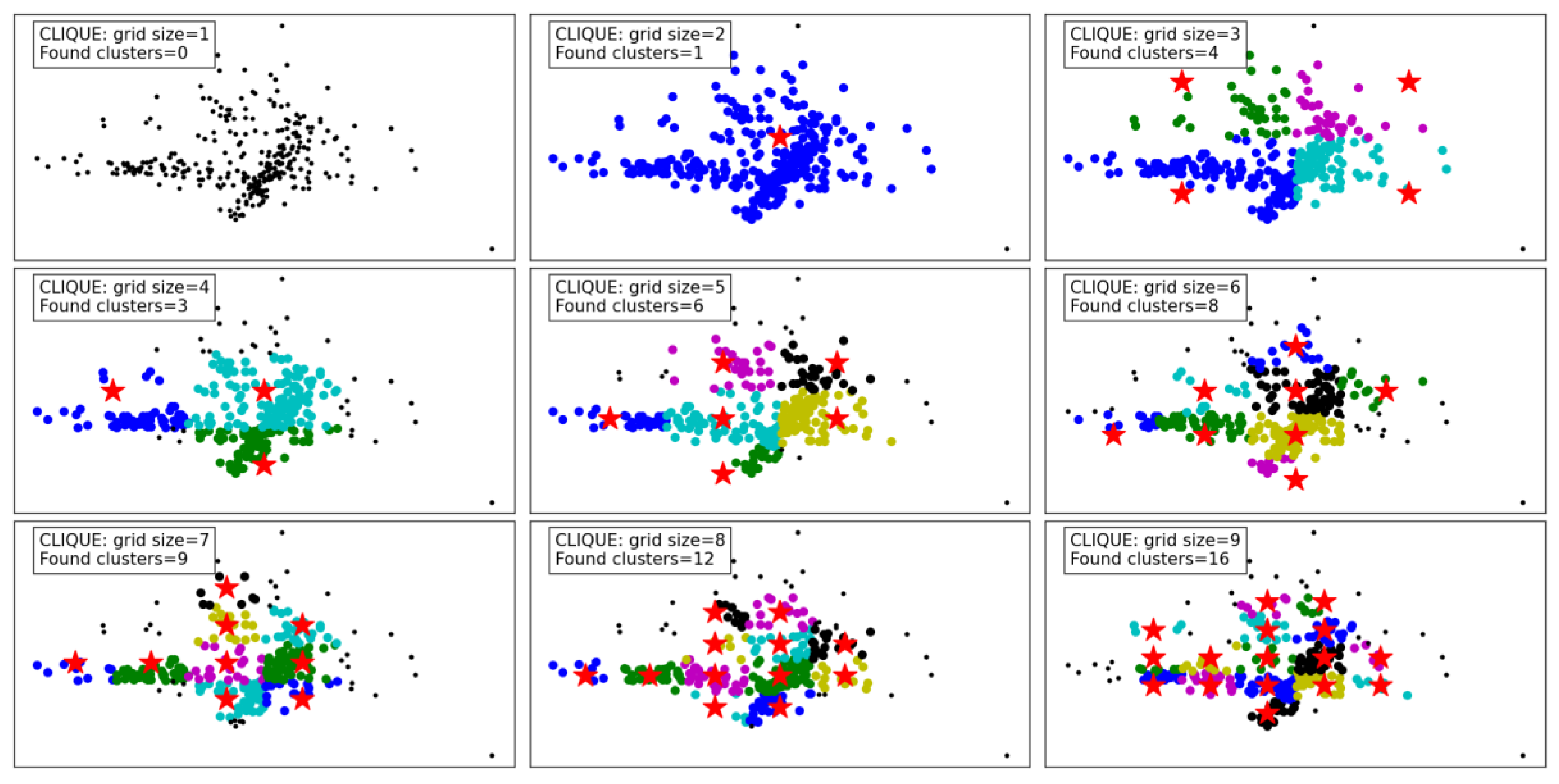 Preprints 146374 g010
