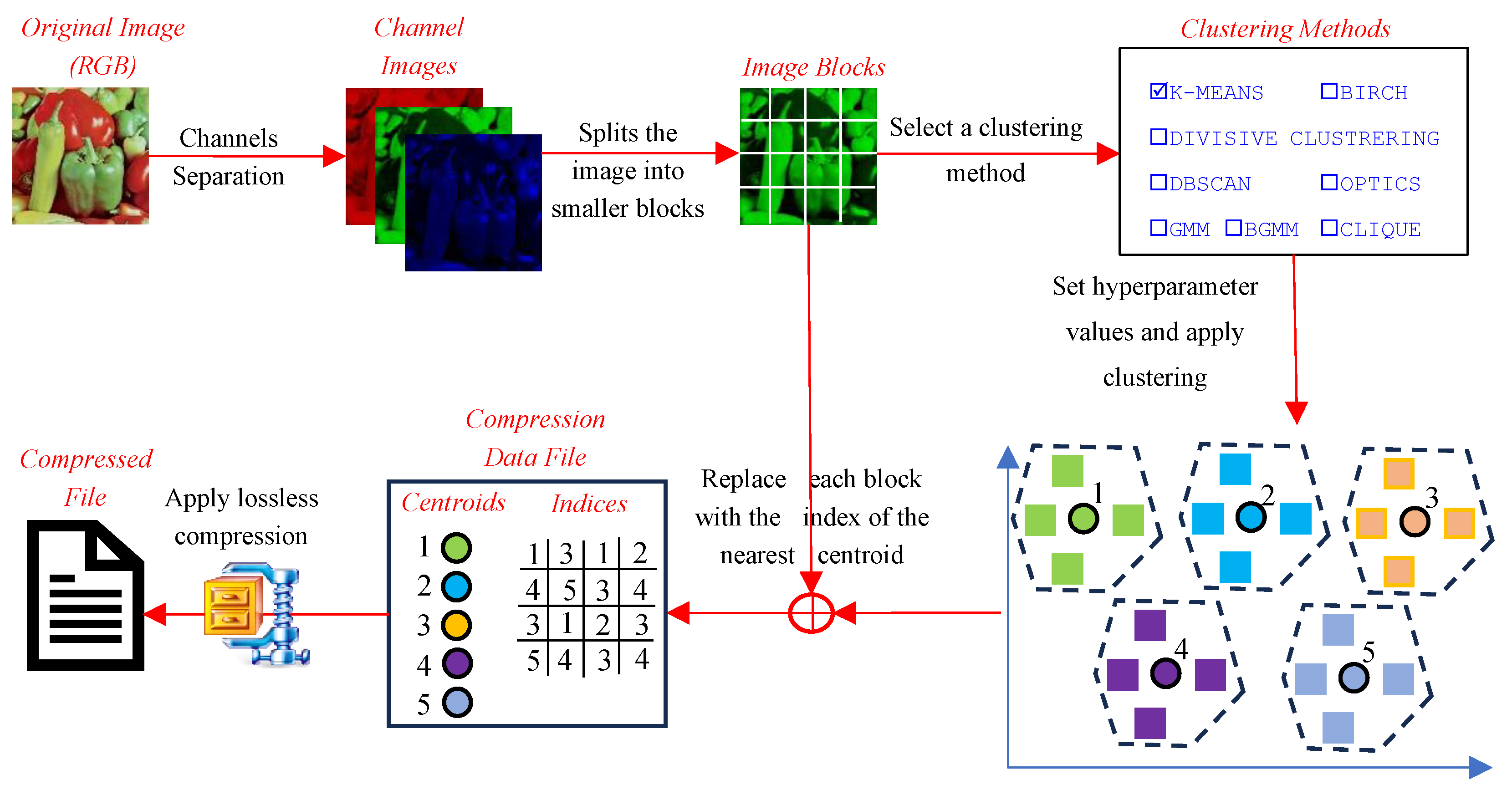 Preprints 146374 g011