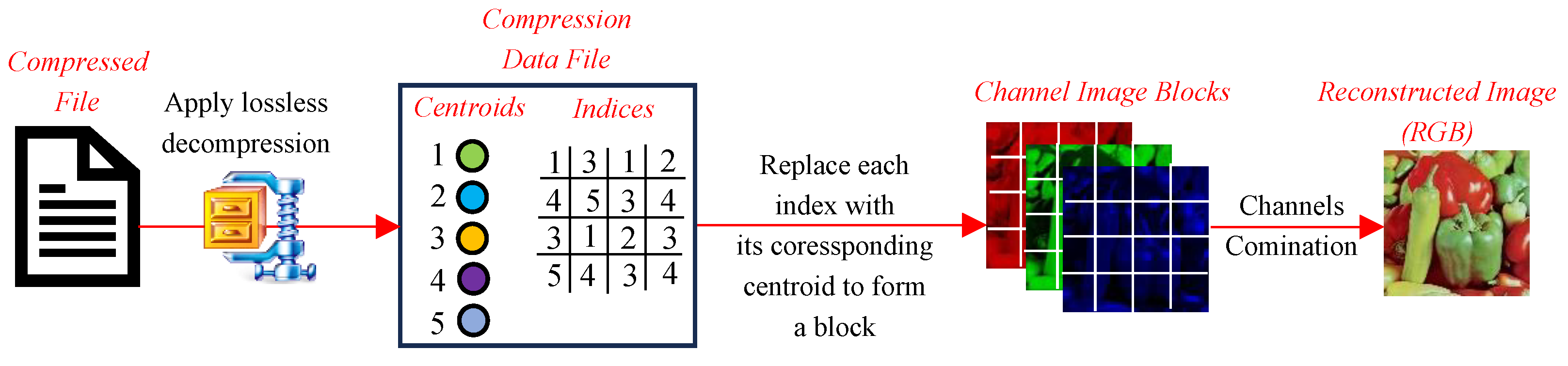 Preprints 146374 g012