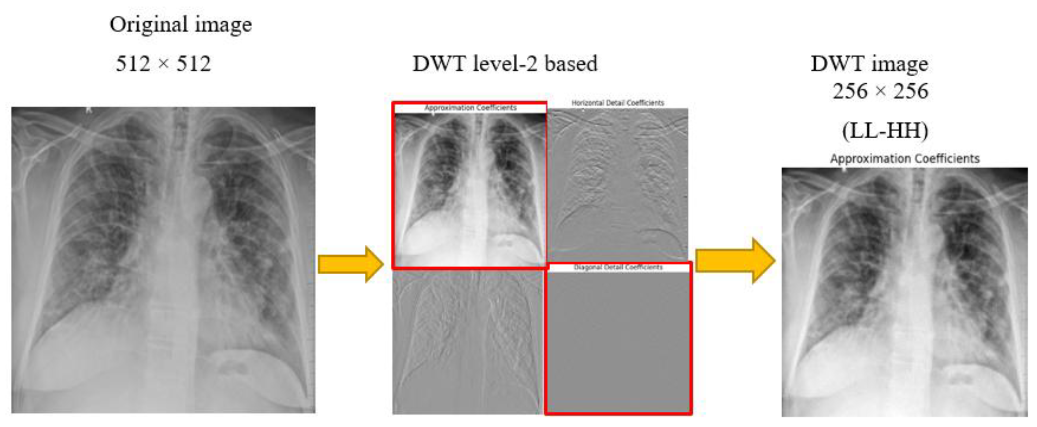 Preprints 173194 g004