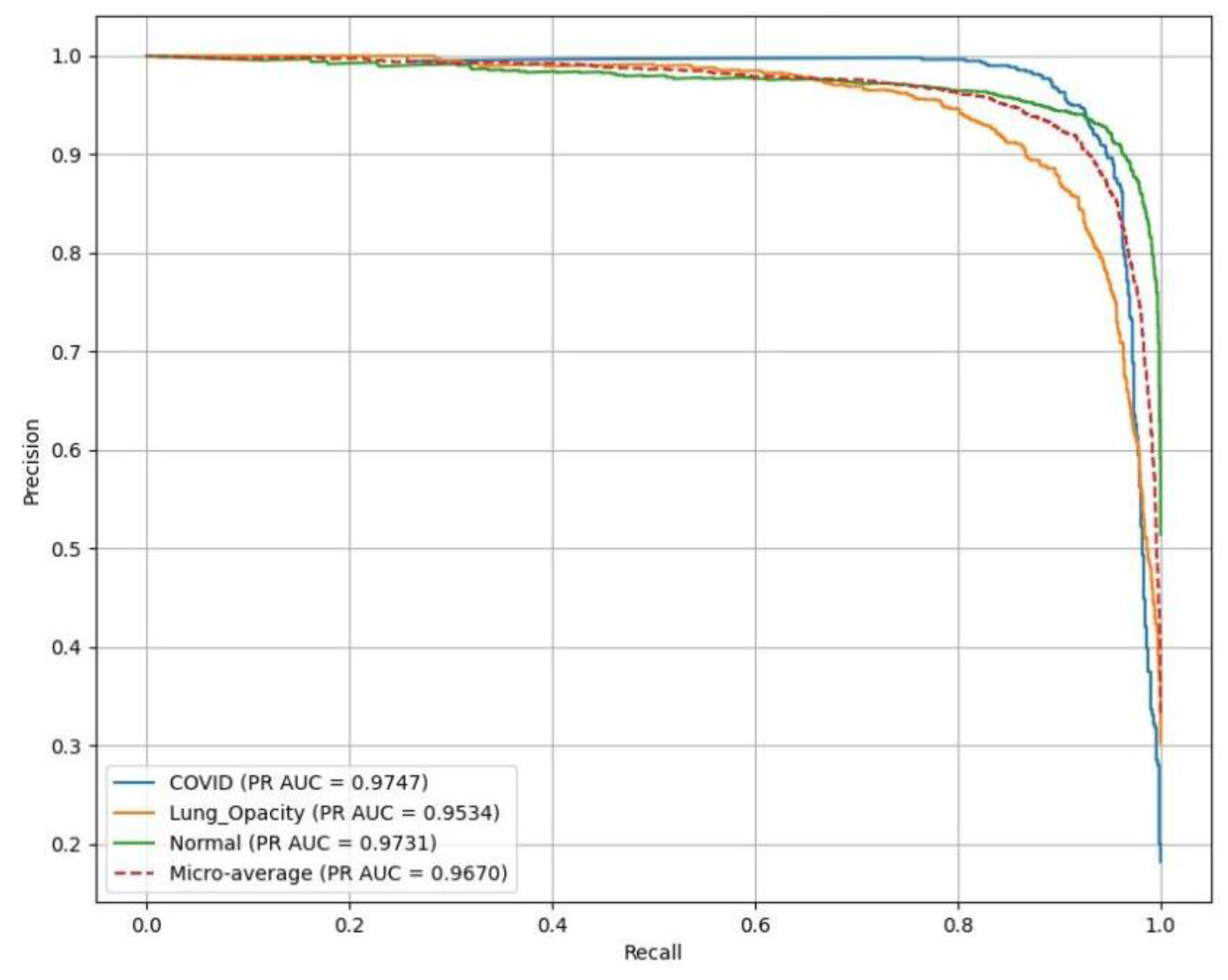 Preprints 173194 g010